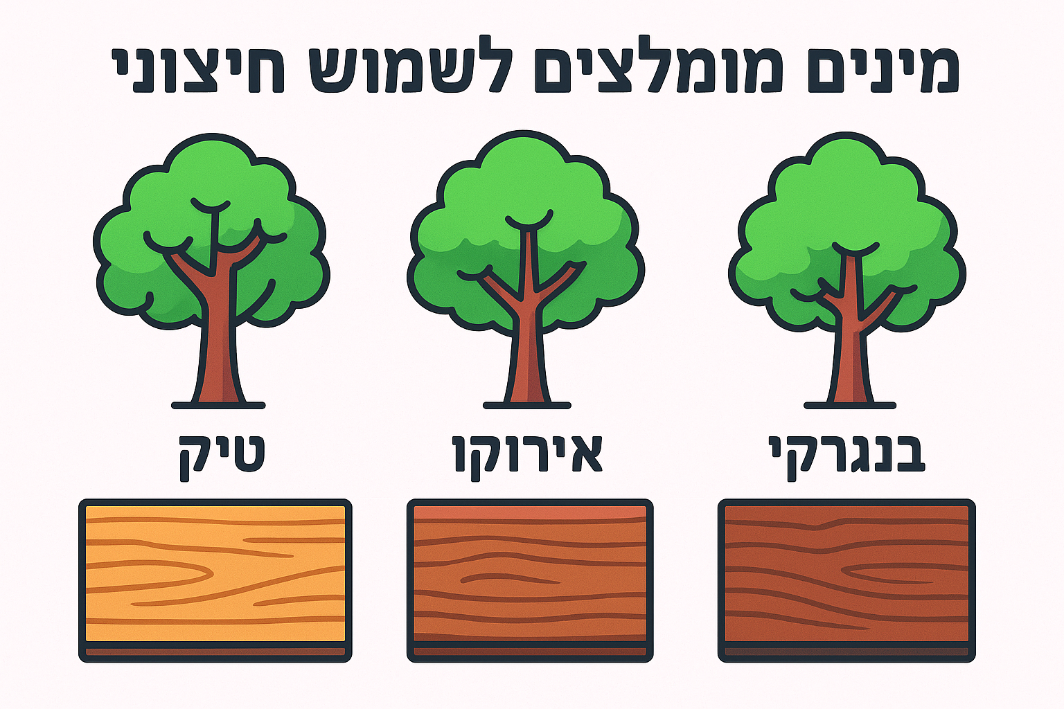 מינים מומלצים לשימוש חיצוני