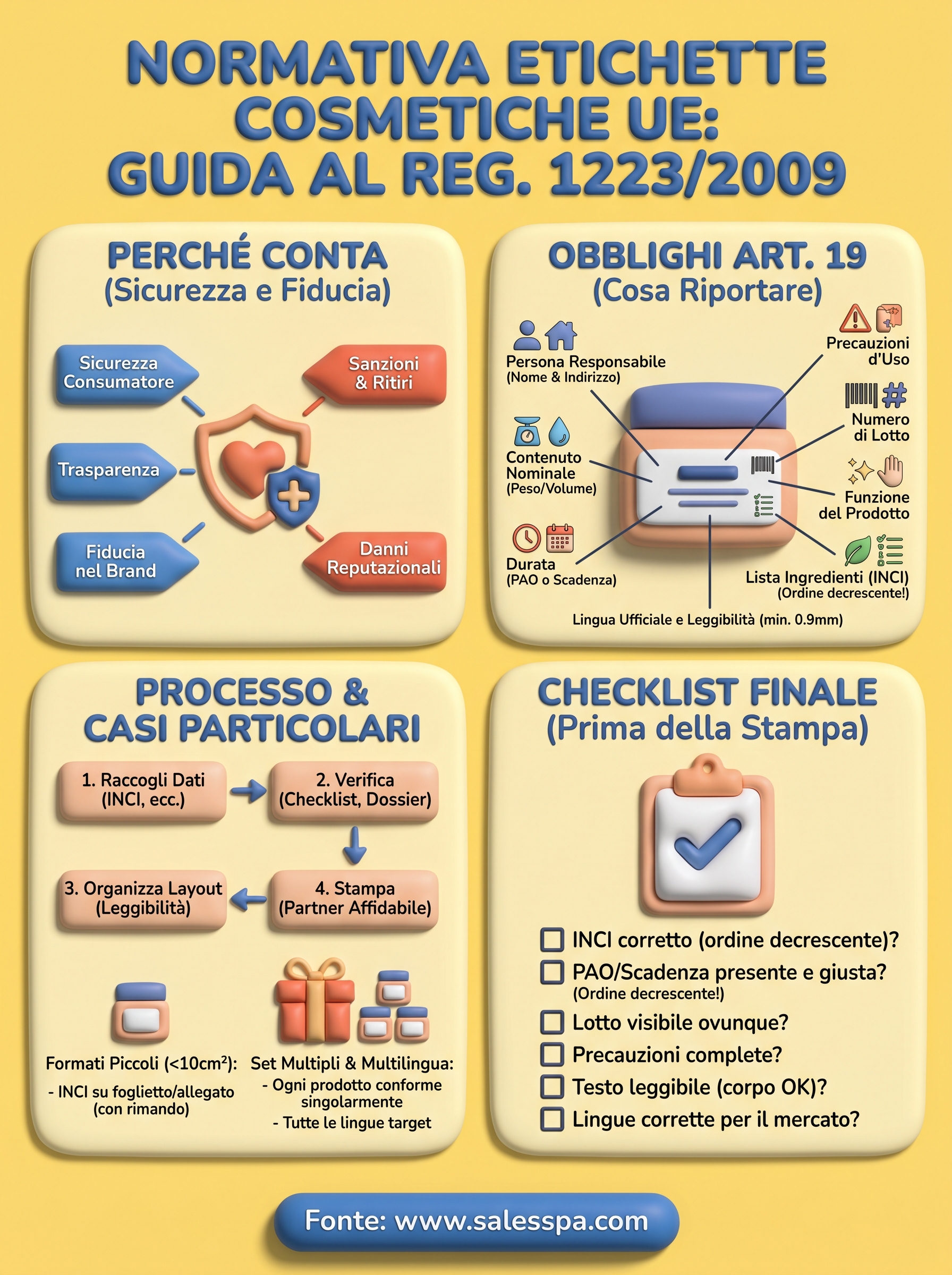 normativa etichette cosmetiche ue infographic