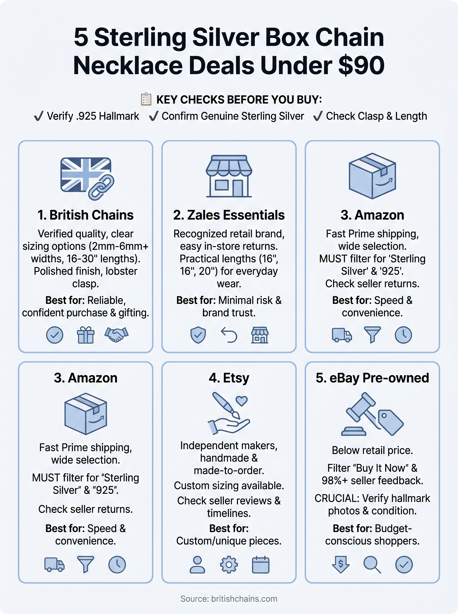 sterling silver box chain necklace infographic