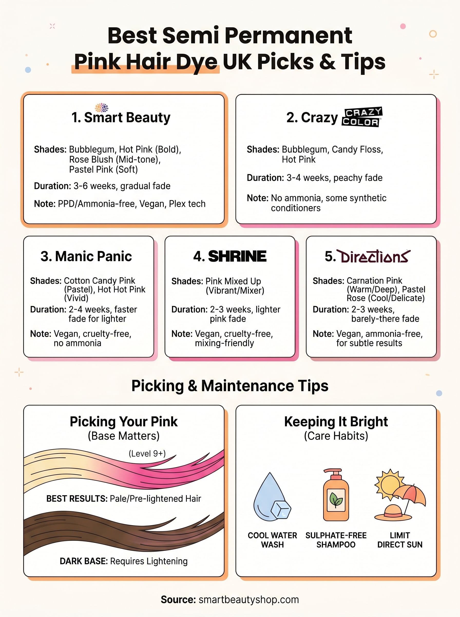 semi permanent pink hair dye uk infographic