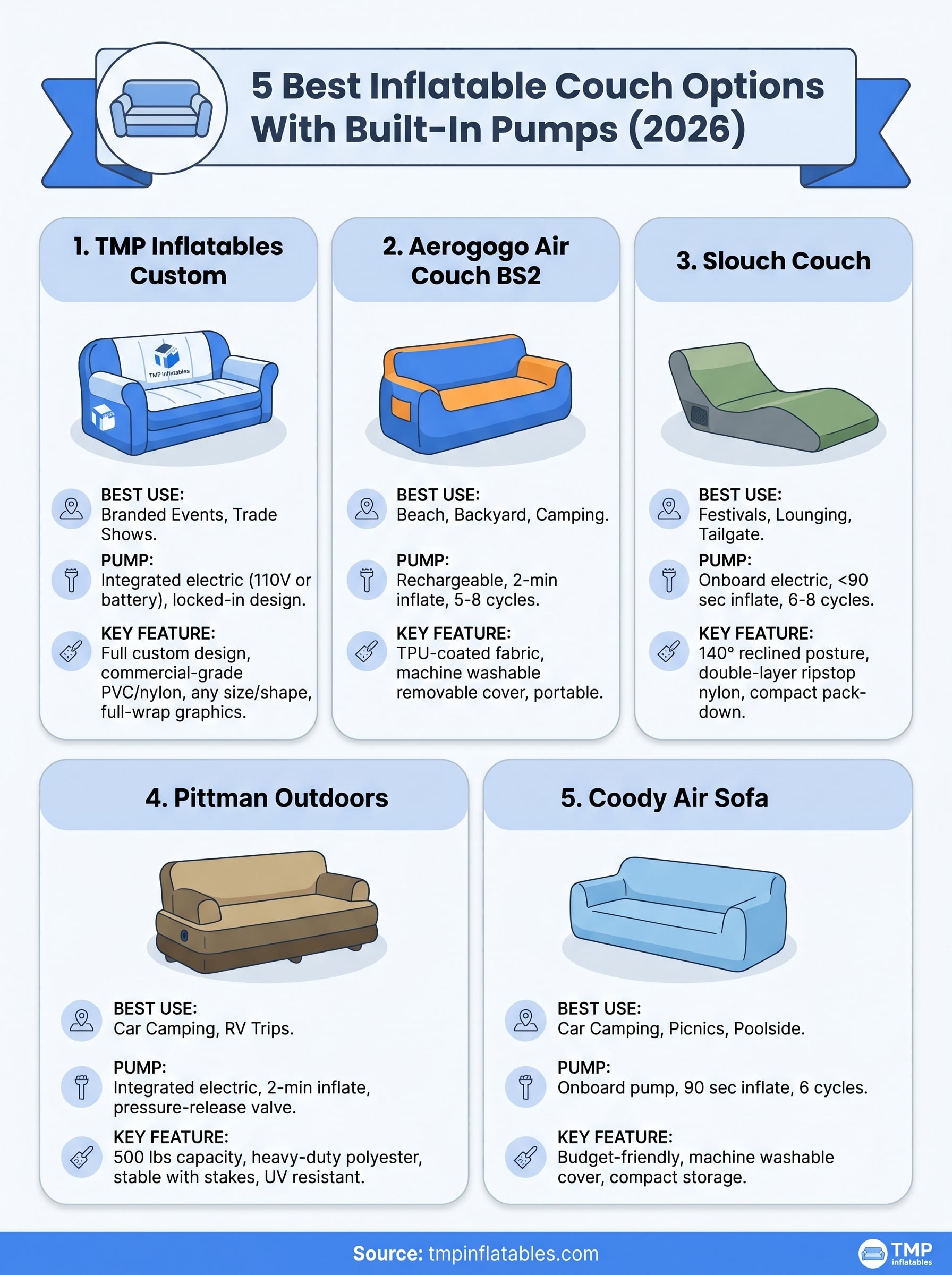 inflatable couch infographic