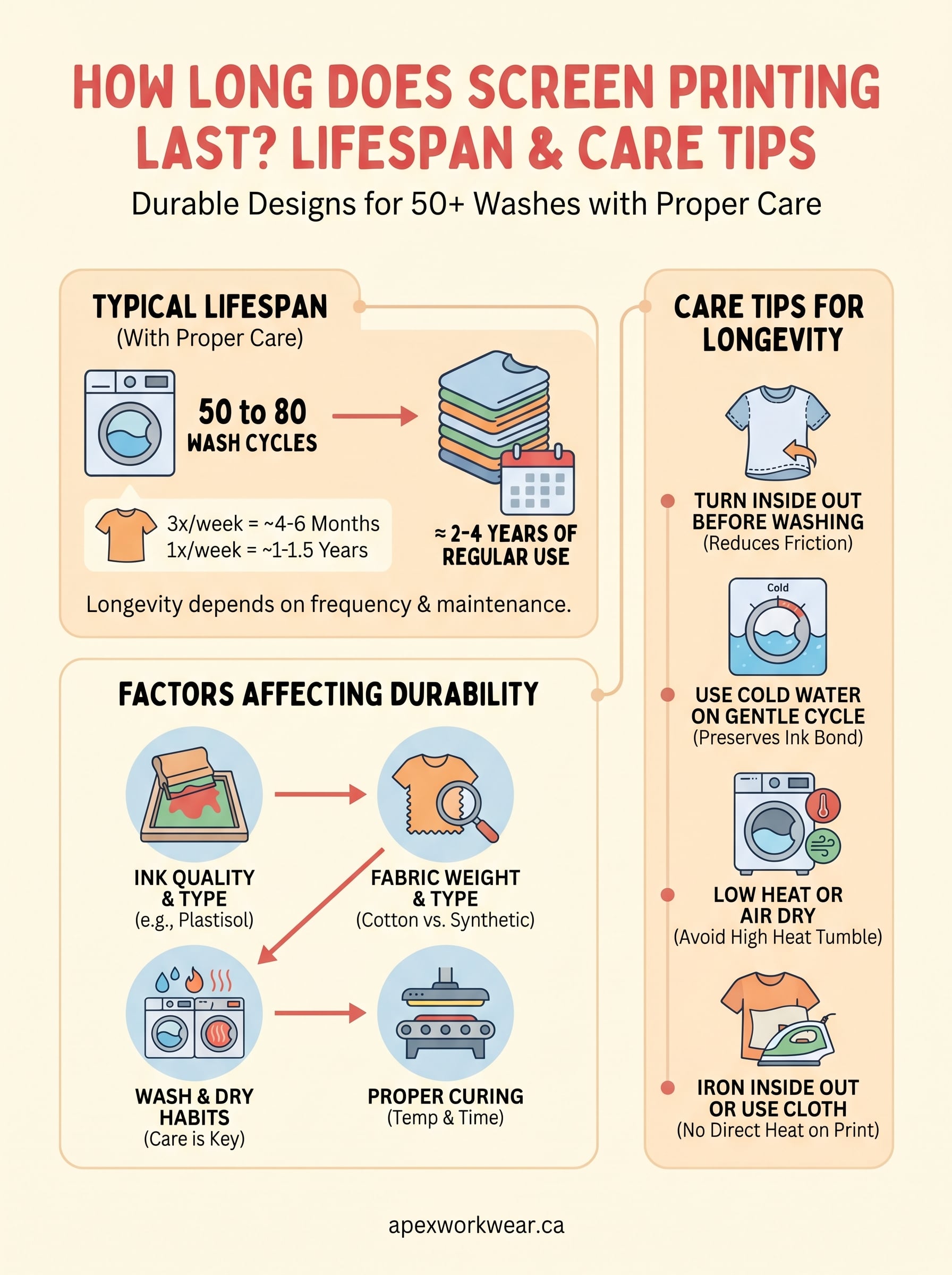 how long does screen printing last infographic