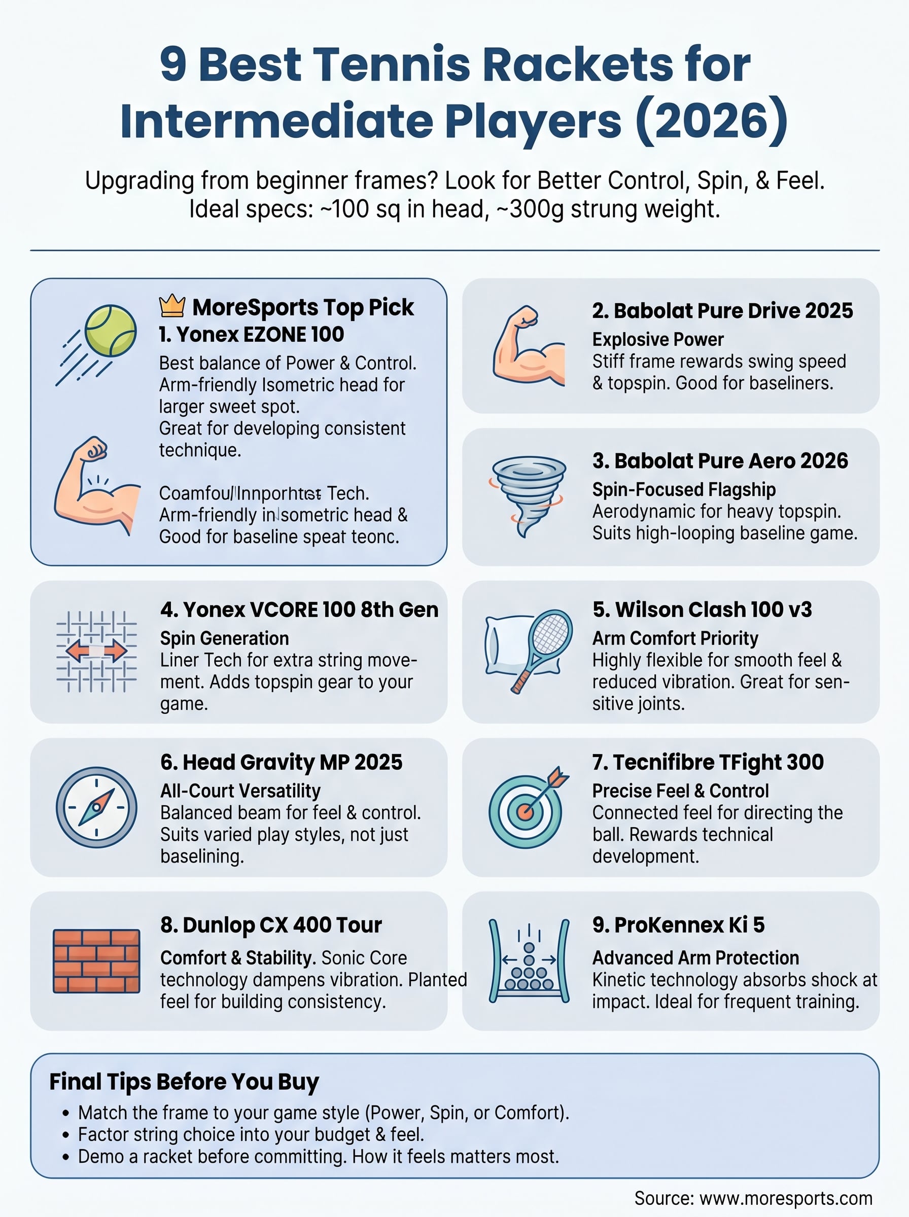 best tennis rackets for intermediate players infographic