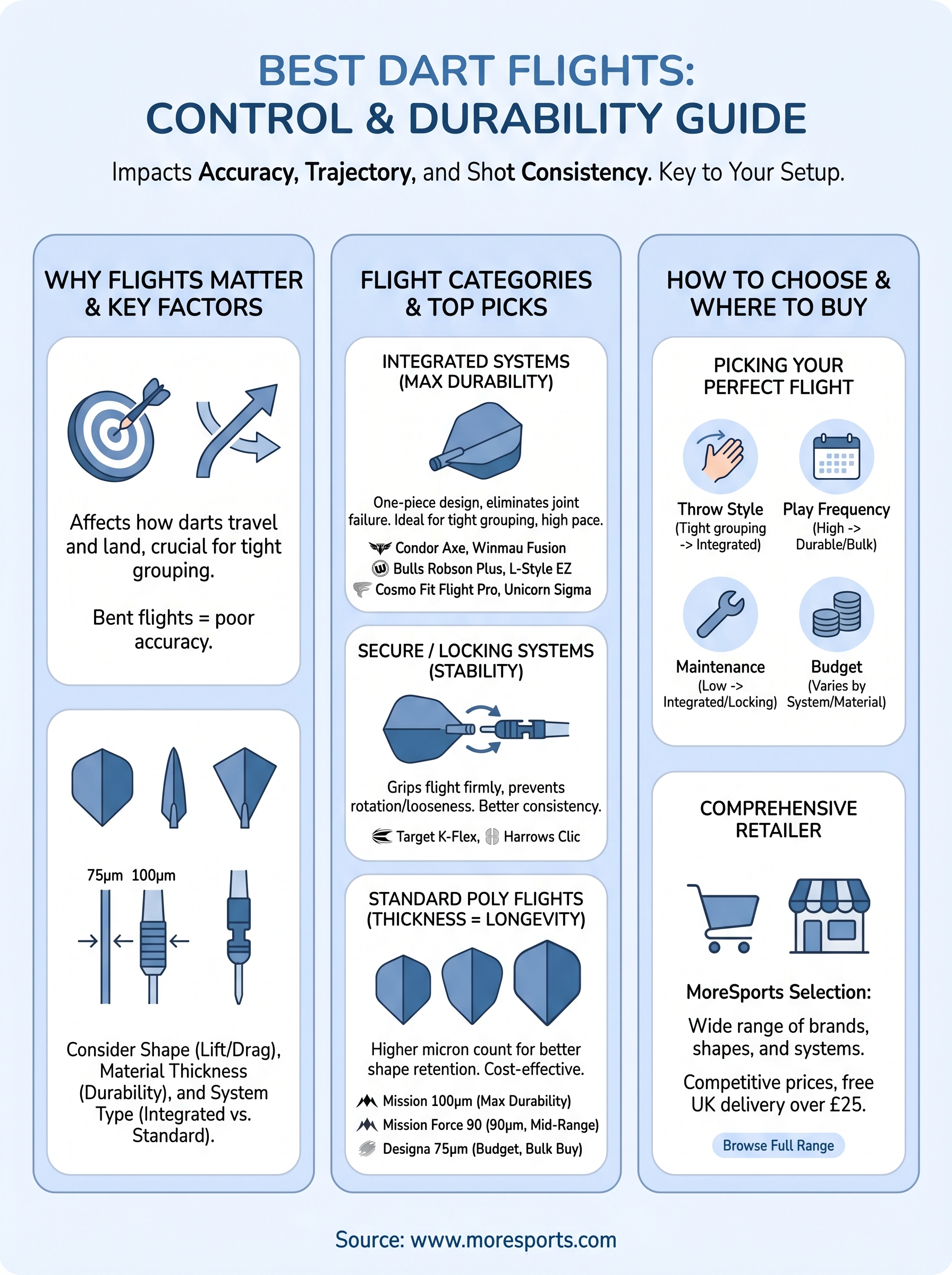 best dart flights infographic