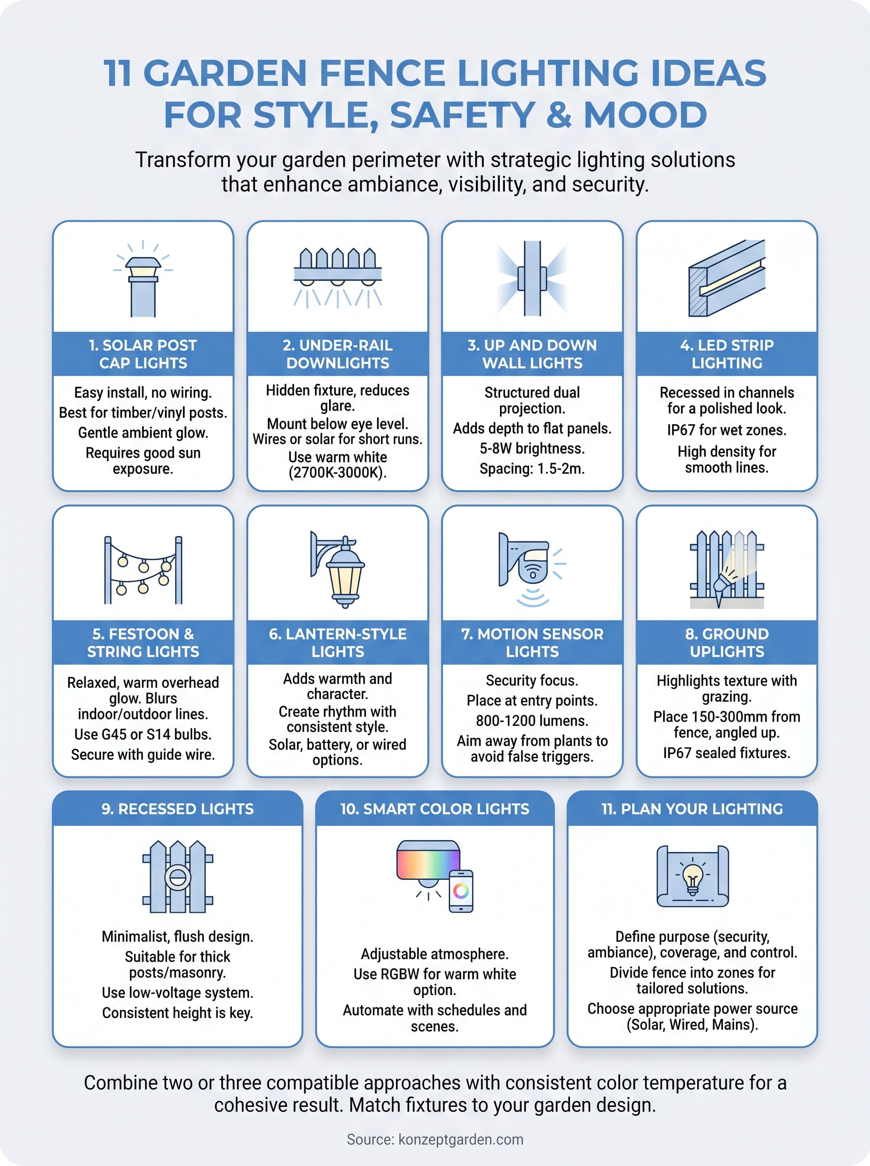 garden fence lighting ideas infographic