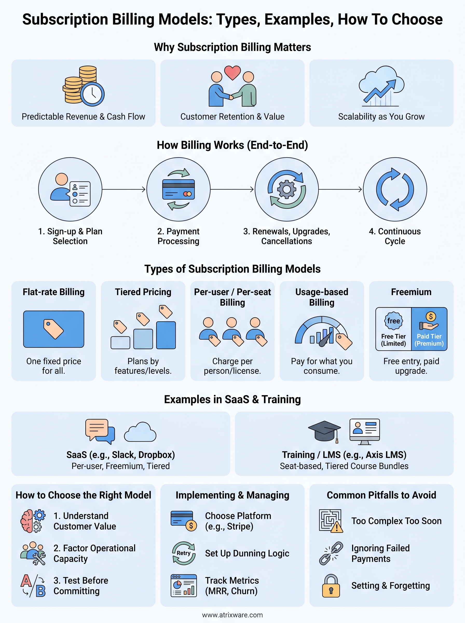 subscription billing models infographic