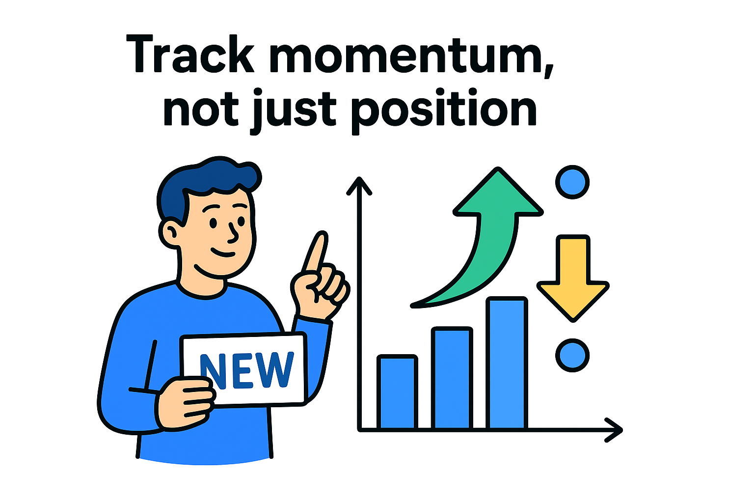 Track momentum, not just position