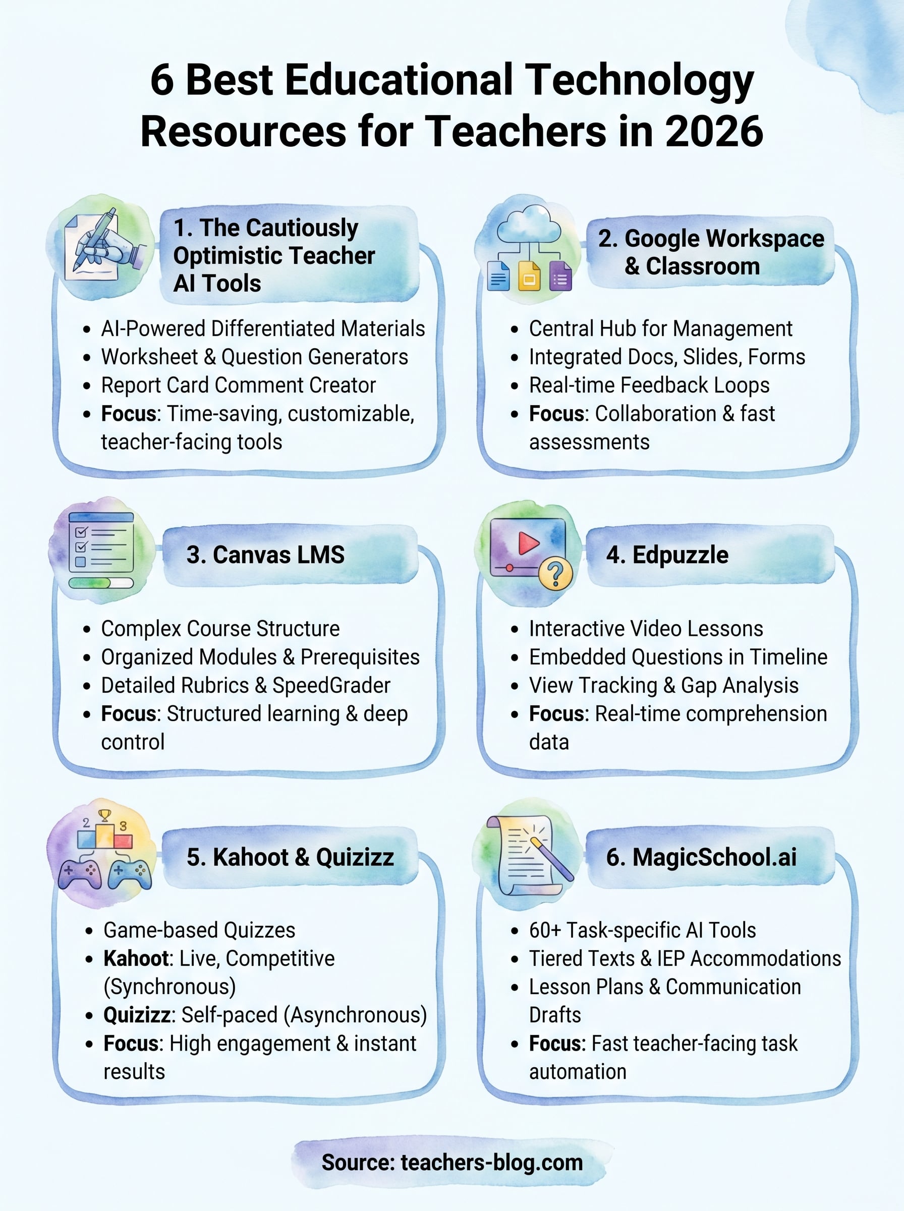 educational technology resources for teachers infographic