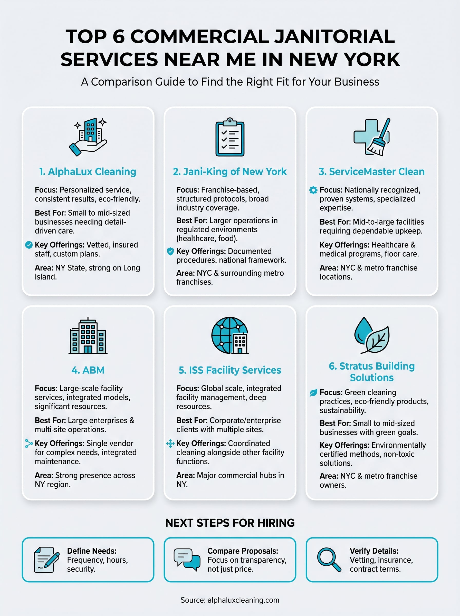 commercial janitorial services near me infographic