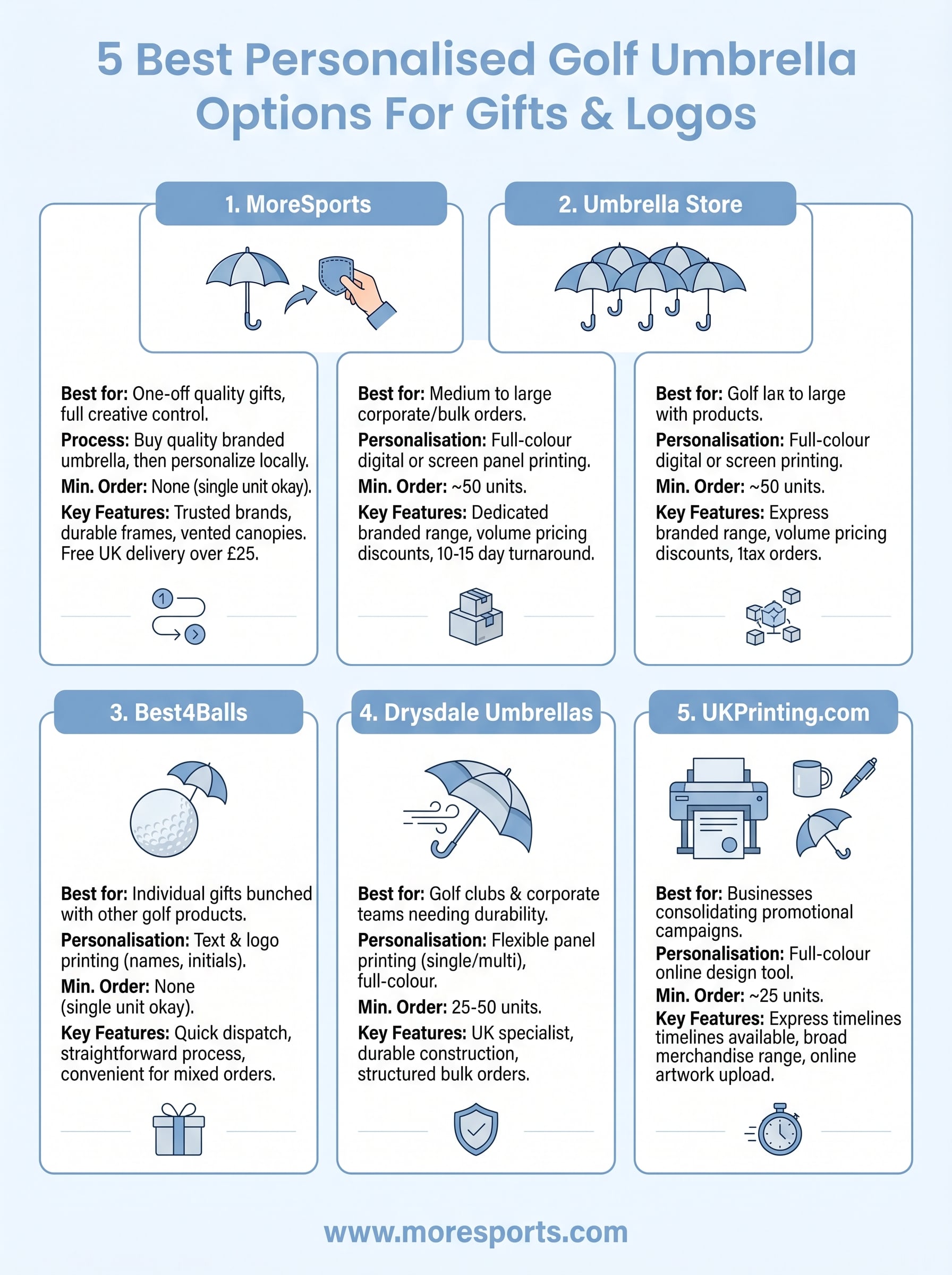 personalised golf umbrella infographic