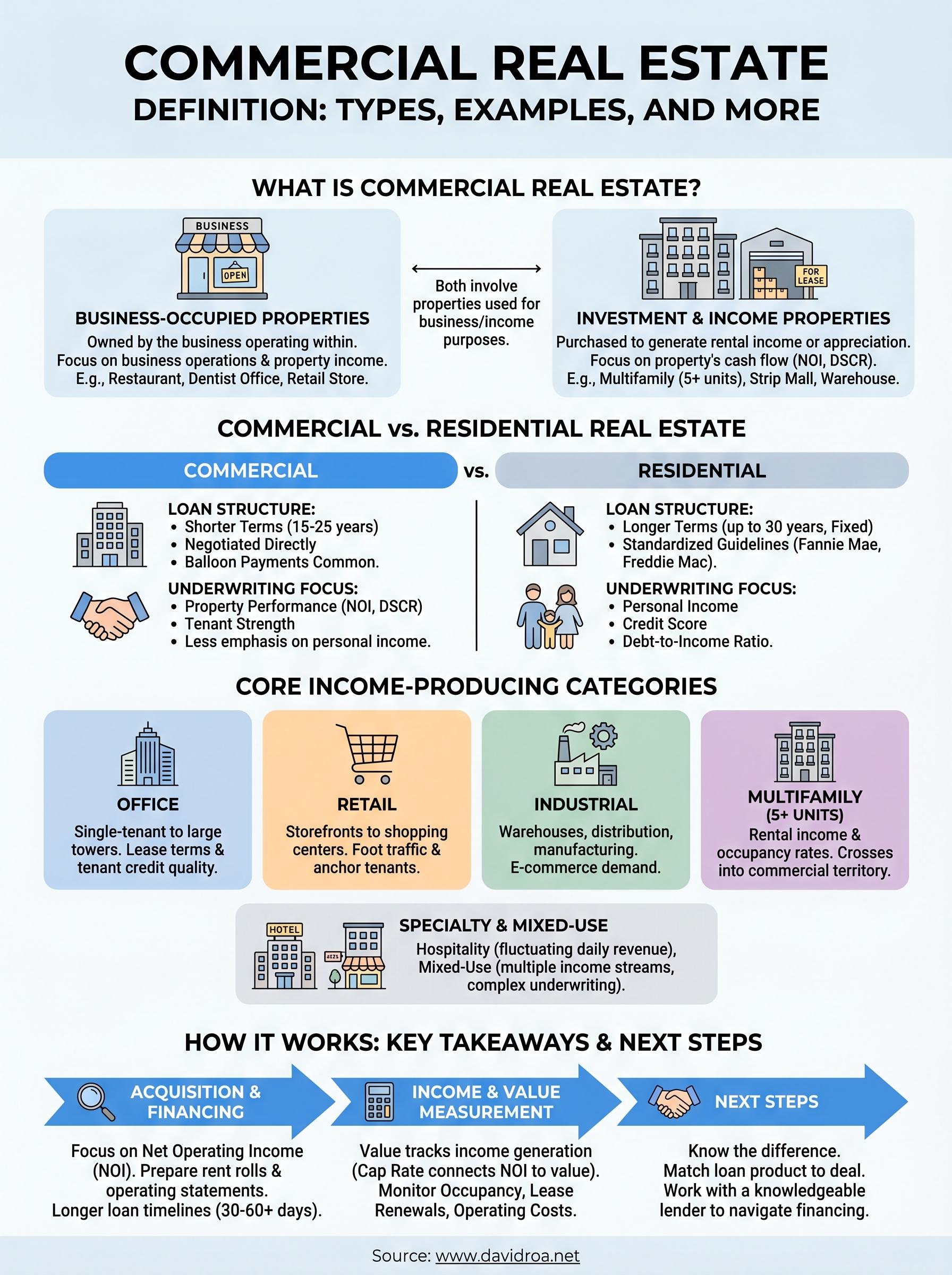 commercial real estate definition infographic
