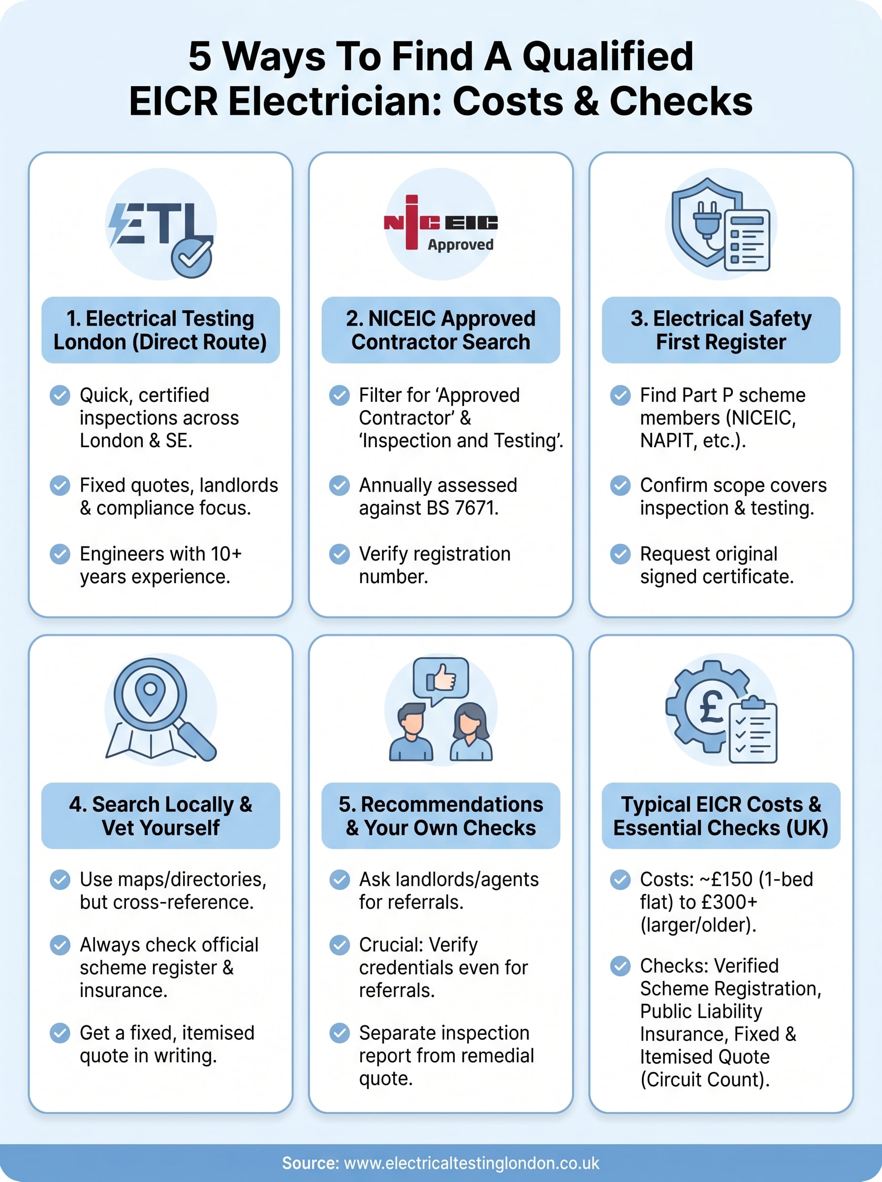 eicr electrician near me infographic