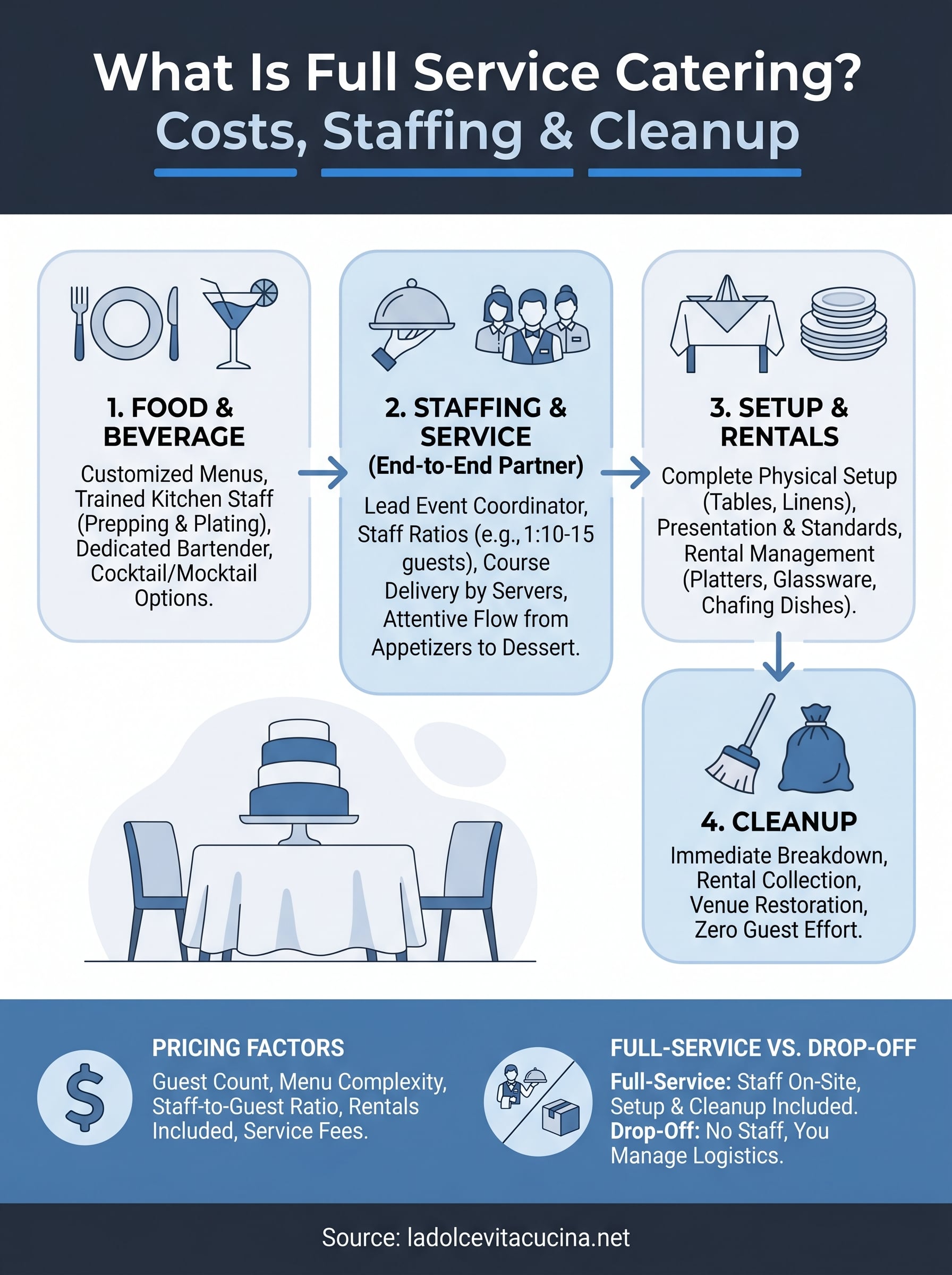 what is full service catering infographic