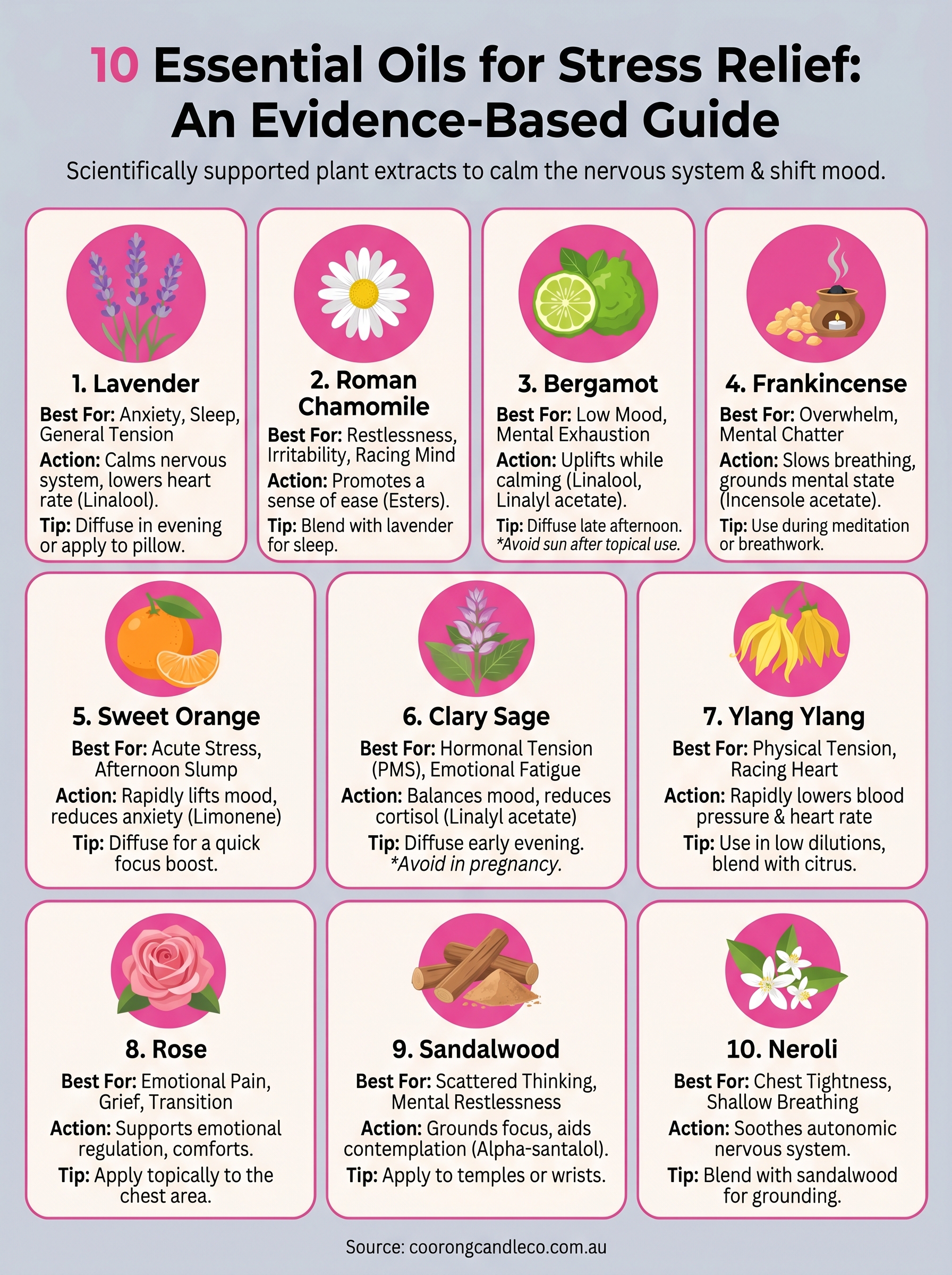 essential oils for stress relief infographic