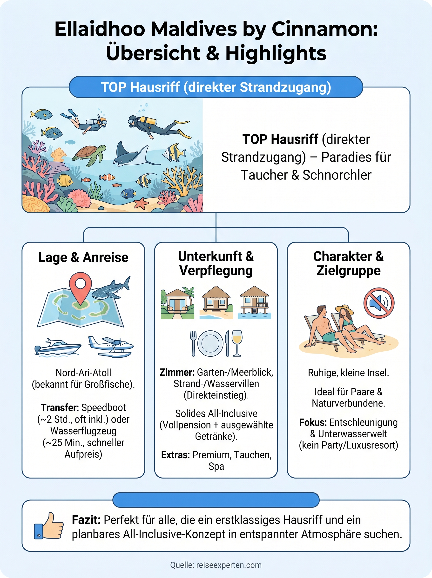 ellaidhoo maldives by cinnamon infographic