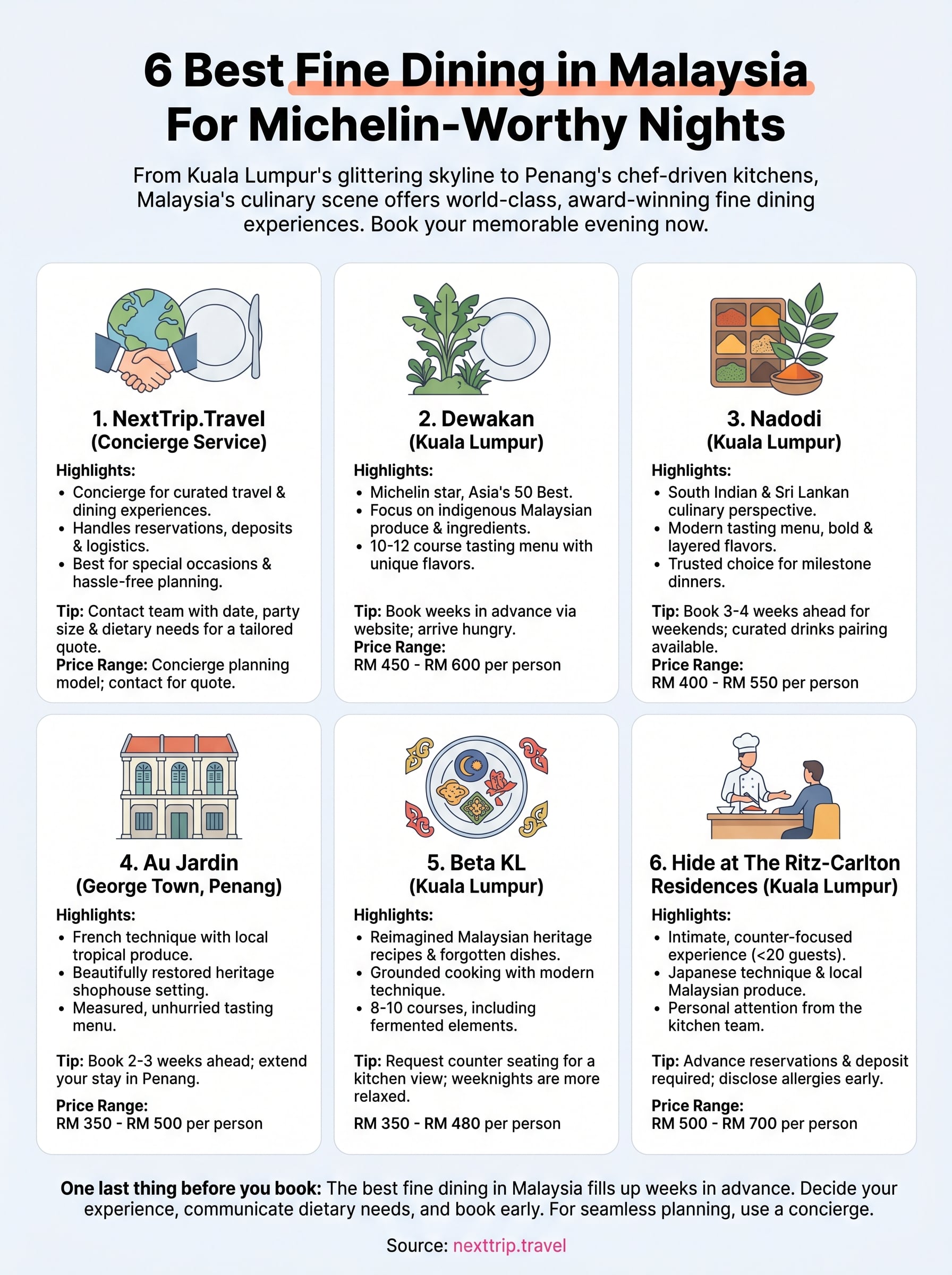 best fine dining in malaysia infographic
