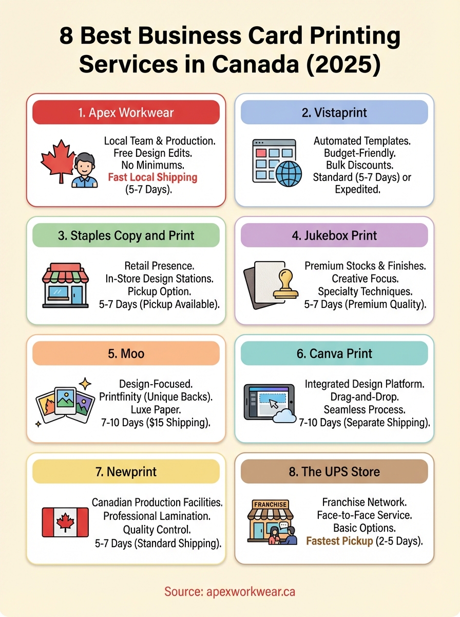 business card printing infographic