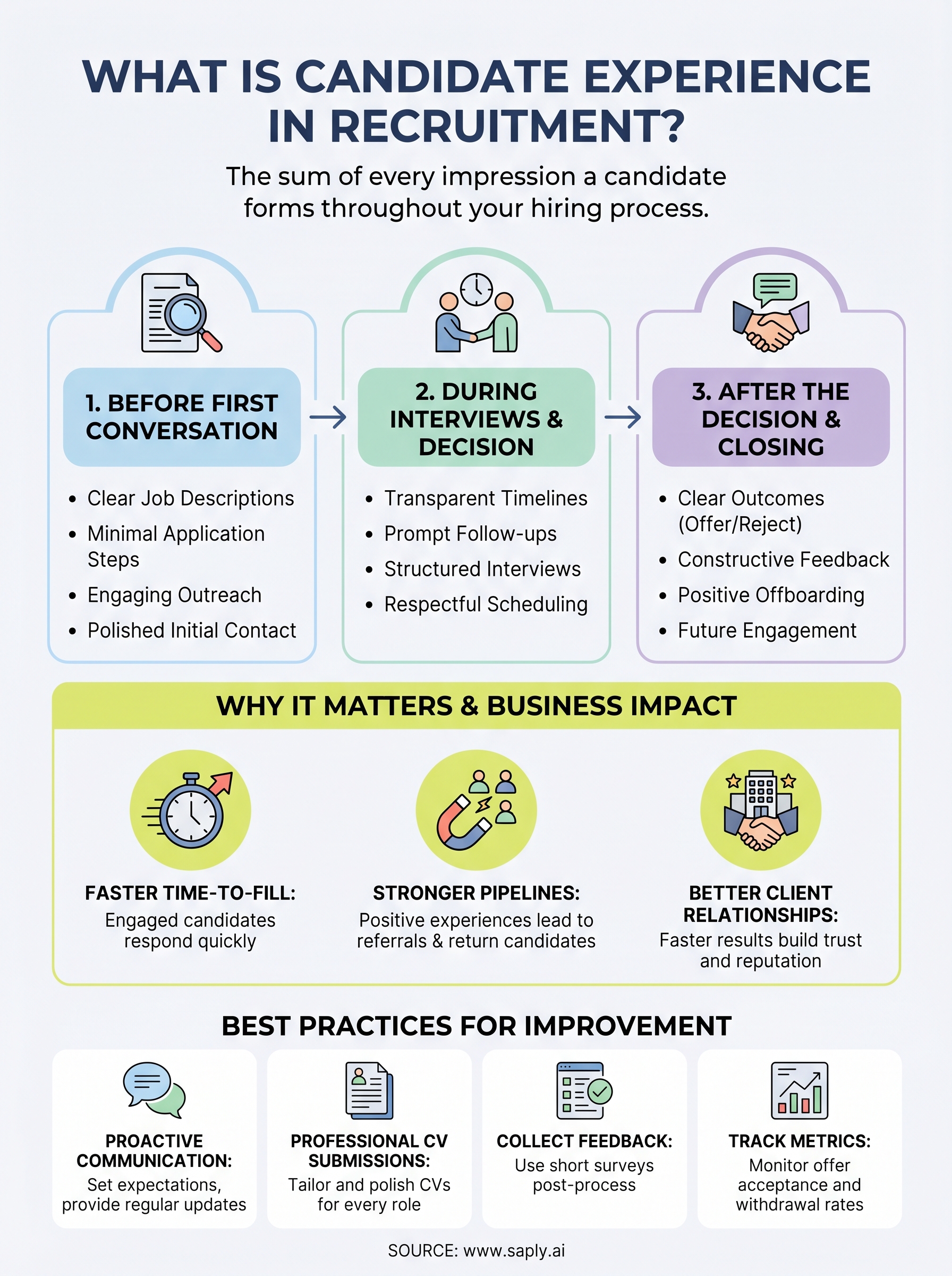 what is candidate experience in recruitment infographic