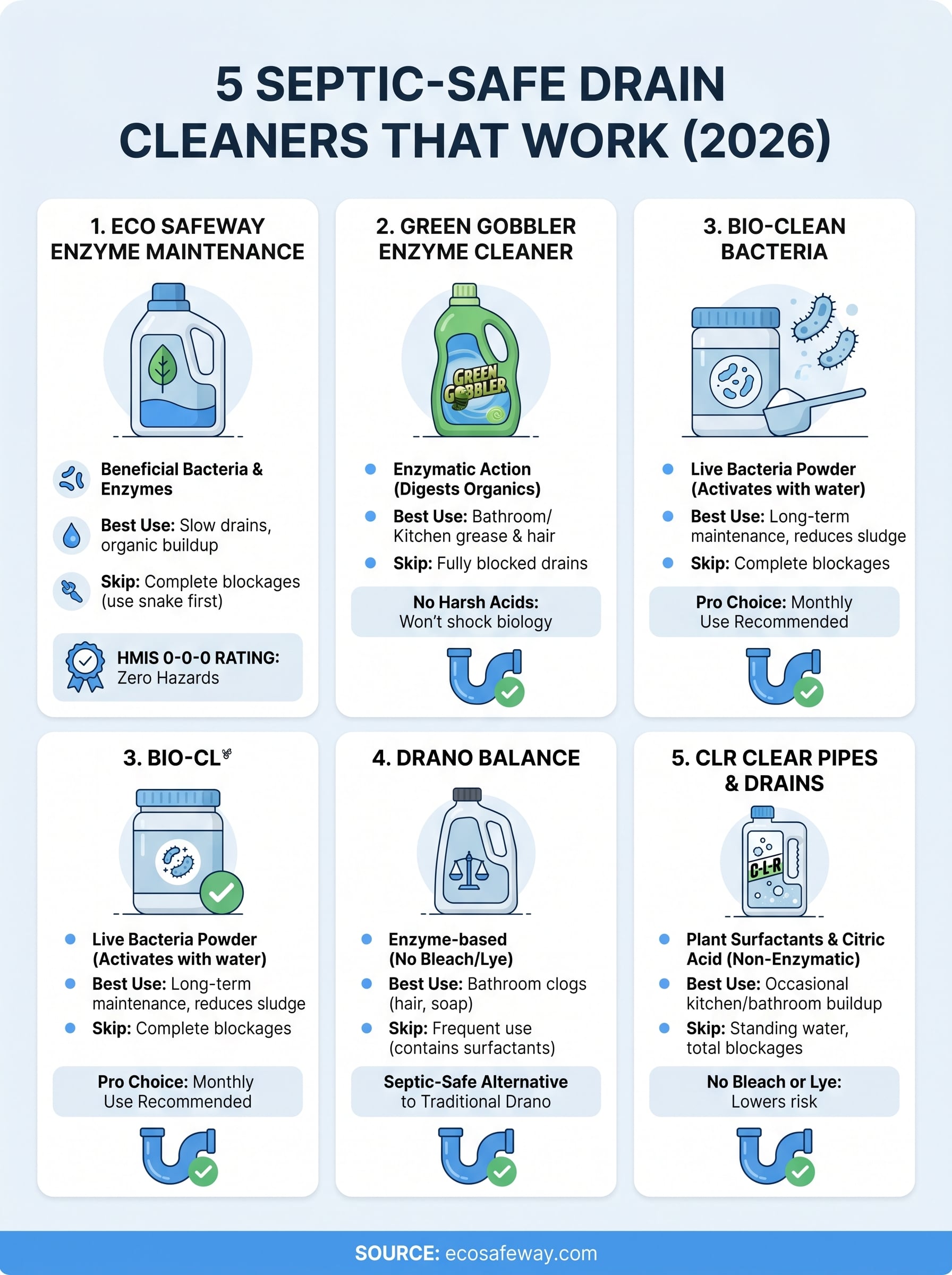drain cleaner safe for septic systems infographic