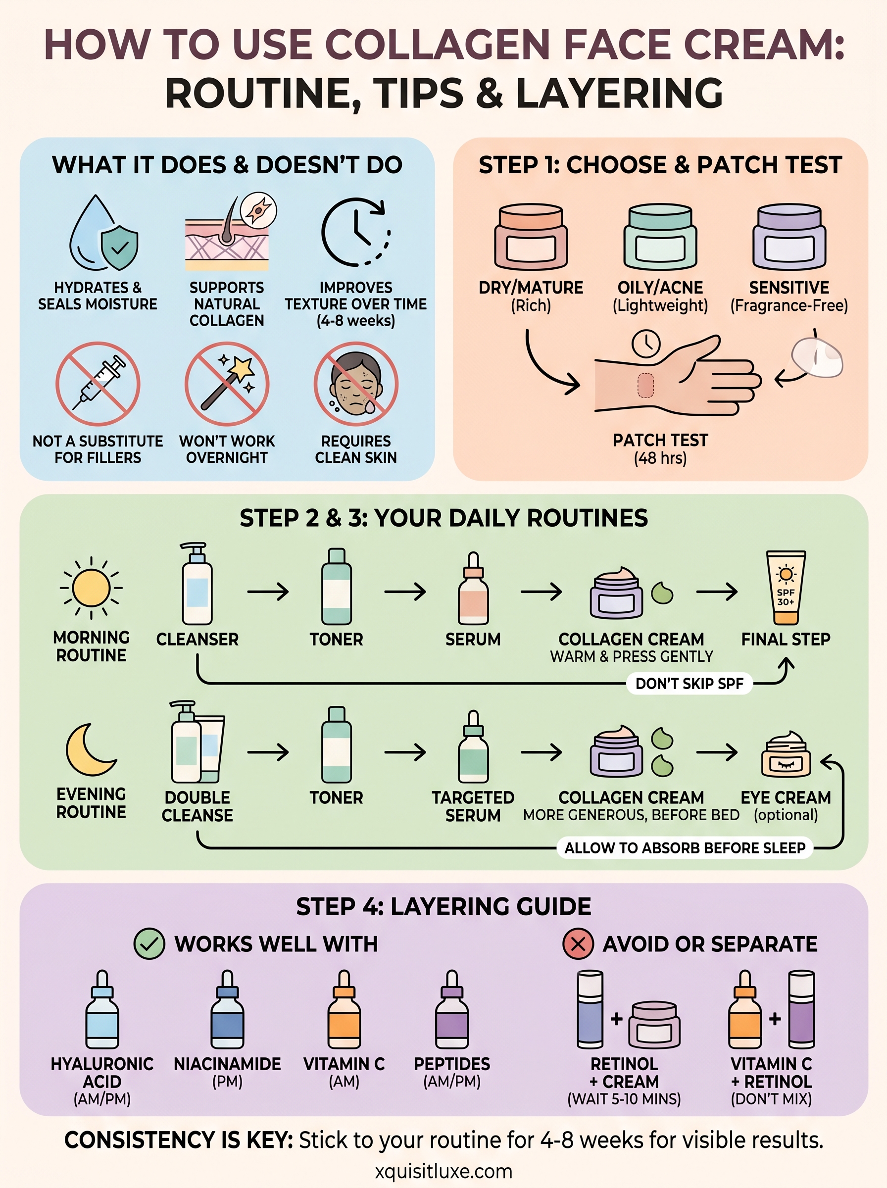 how to use collagen face cream infographic