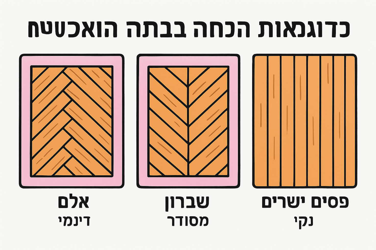דוגמאות הנחה קלאסיות לפרקט וינטג'
