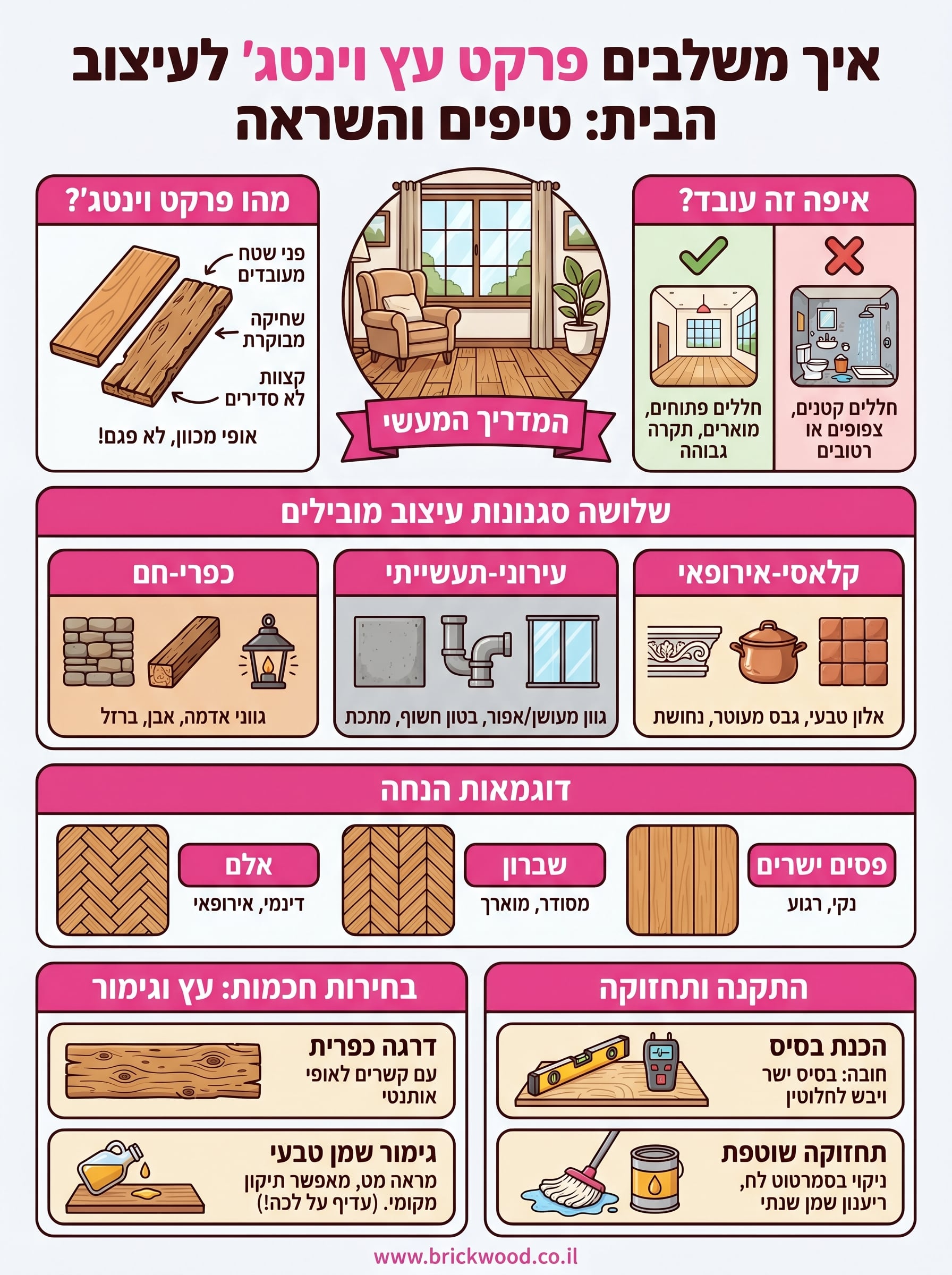 פרקט עץ וינטג׳ לעיצוב הבית infographic