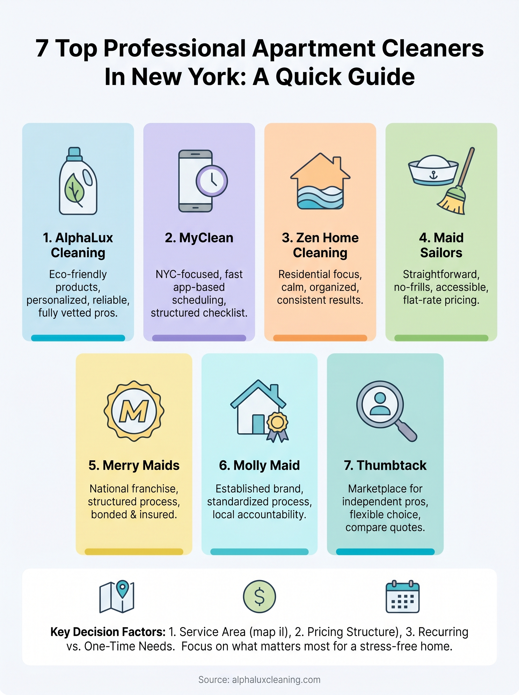 professional apartment cleaners infographic