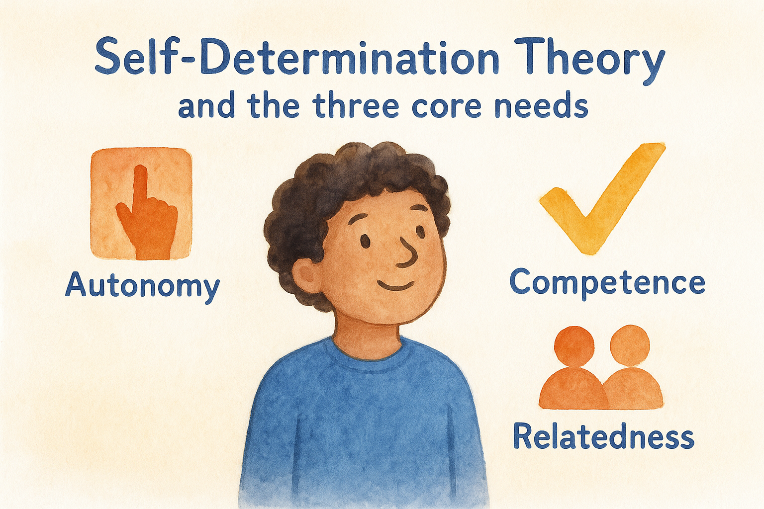 Self-Determination Theory and the three core needs