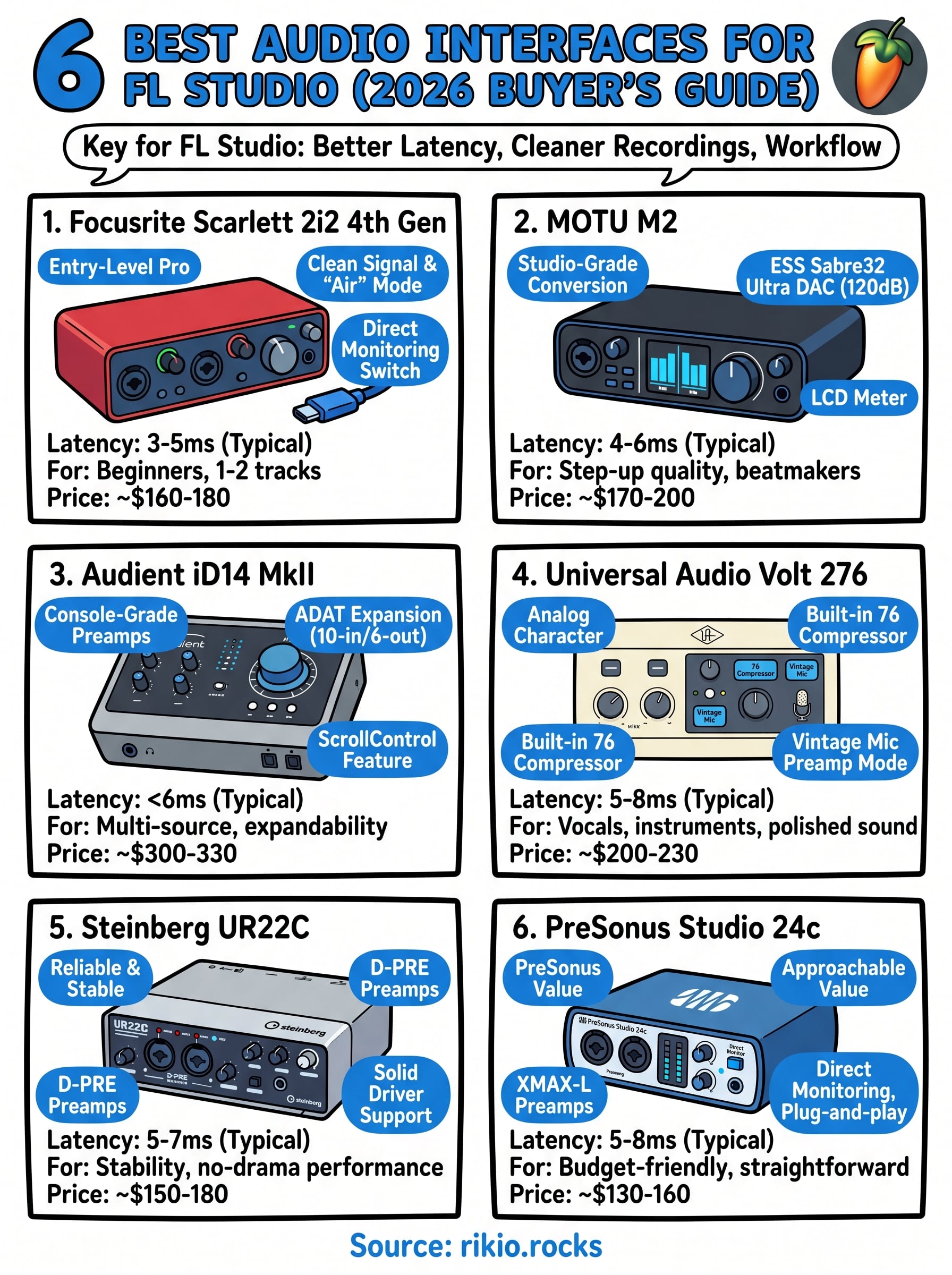 audio interface for fl studio infographic
