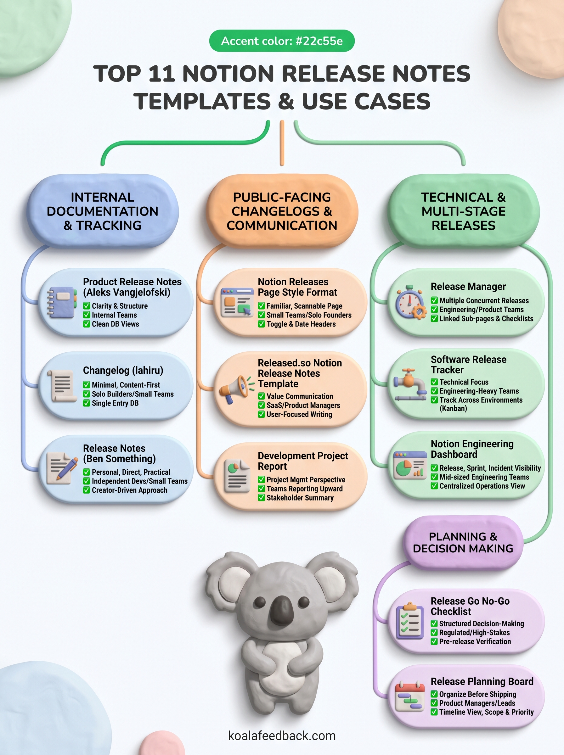 notion release notes template infographic