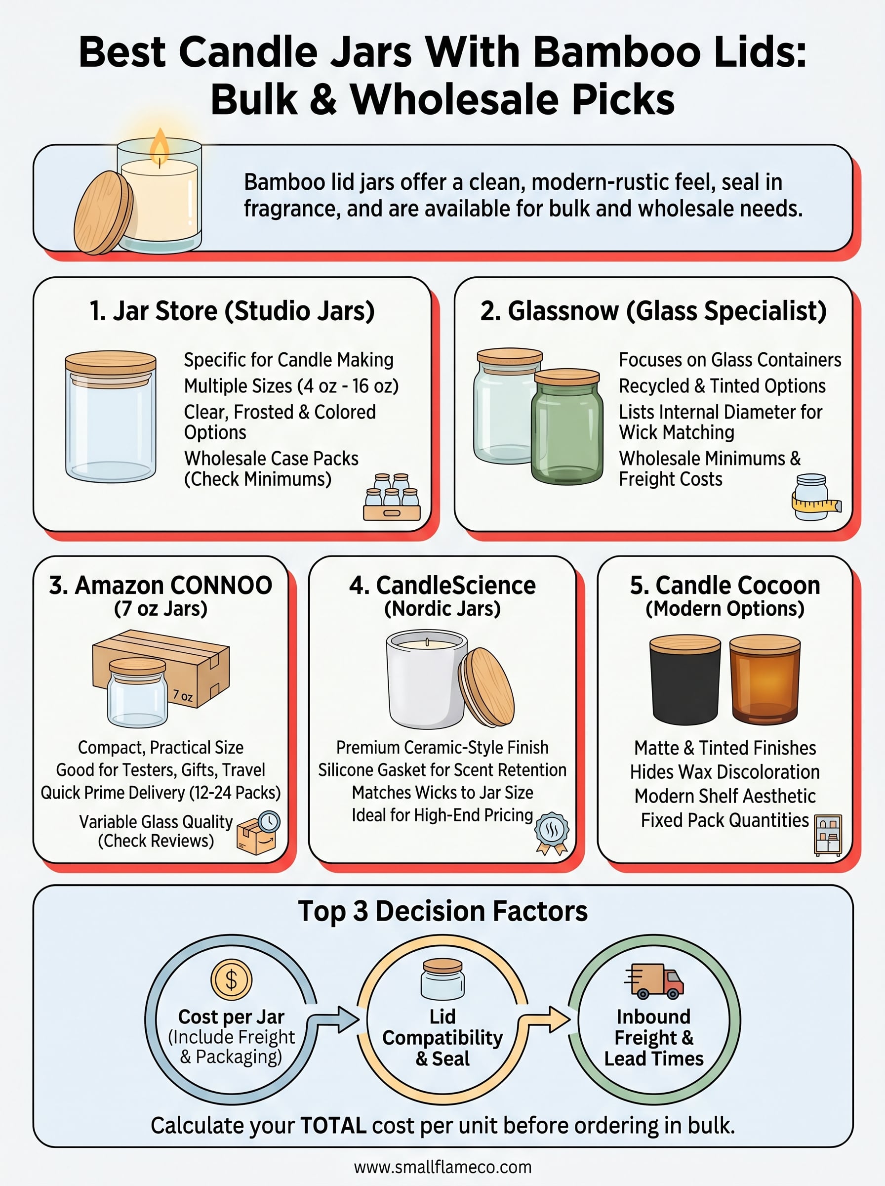 candle jars with bamboo lids infographic