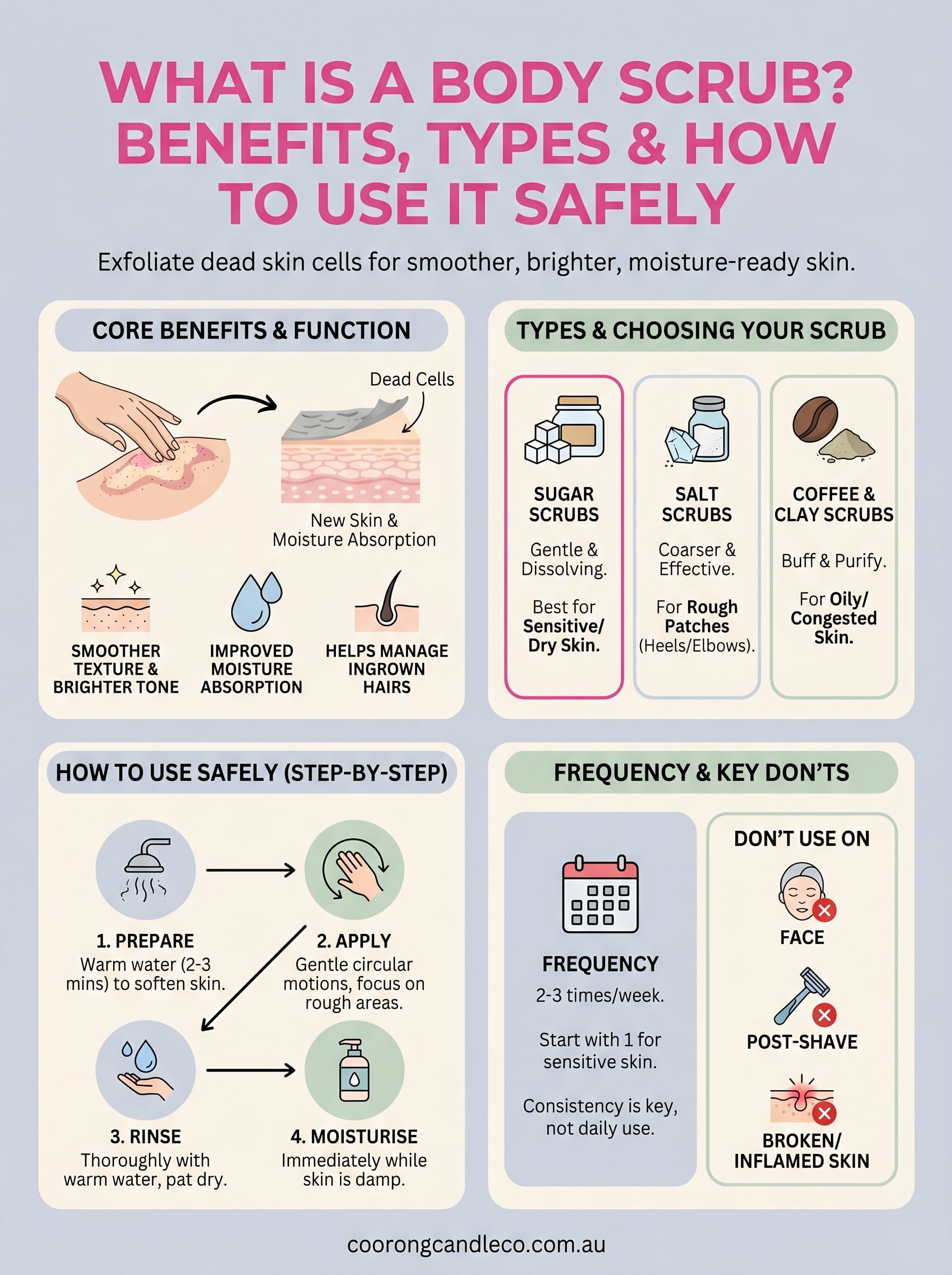 what is a body scrub infographic