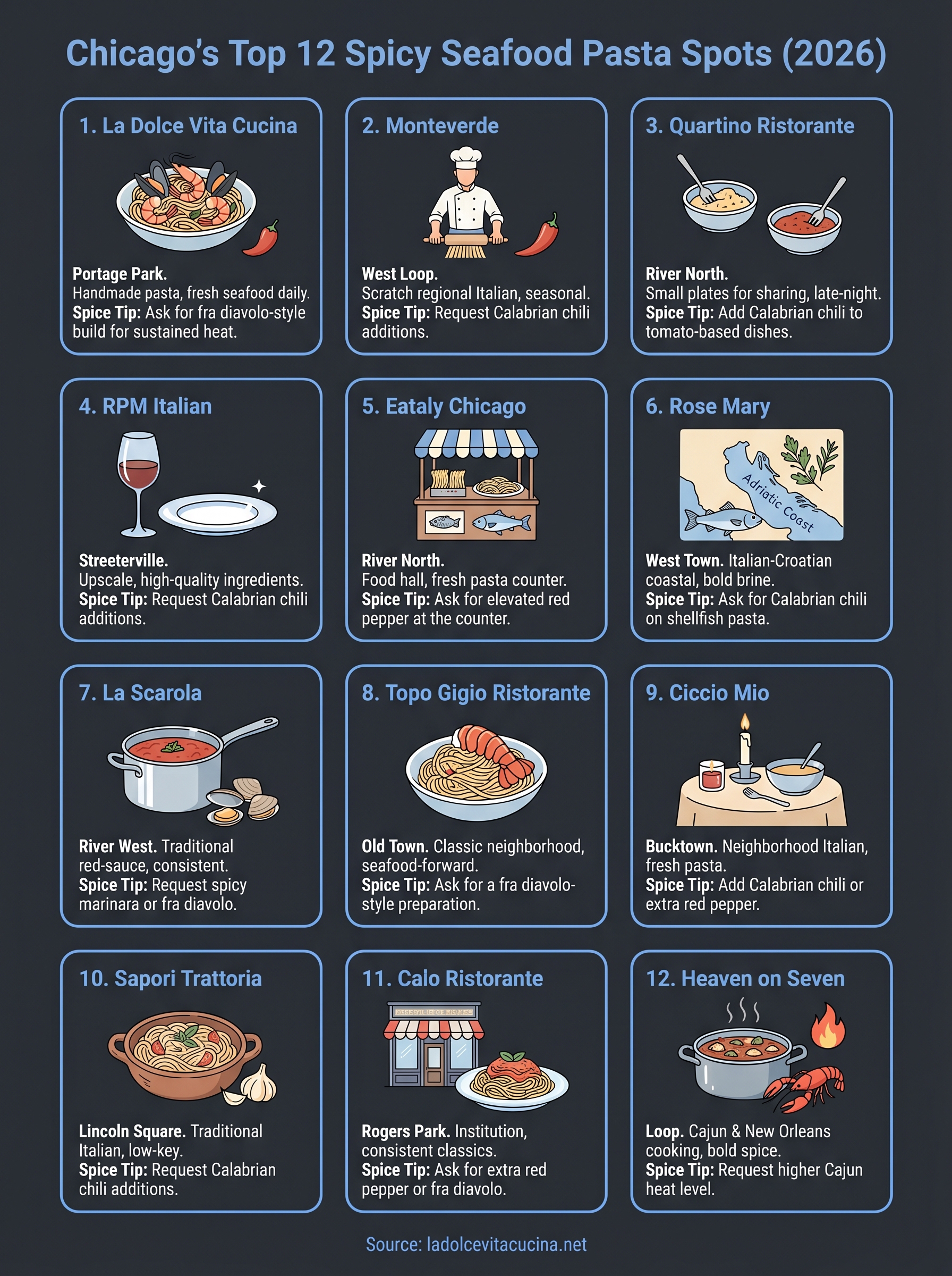 spicy seafood pasta near me infographic