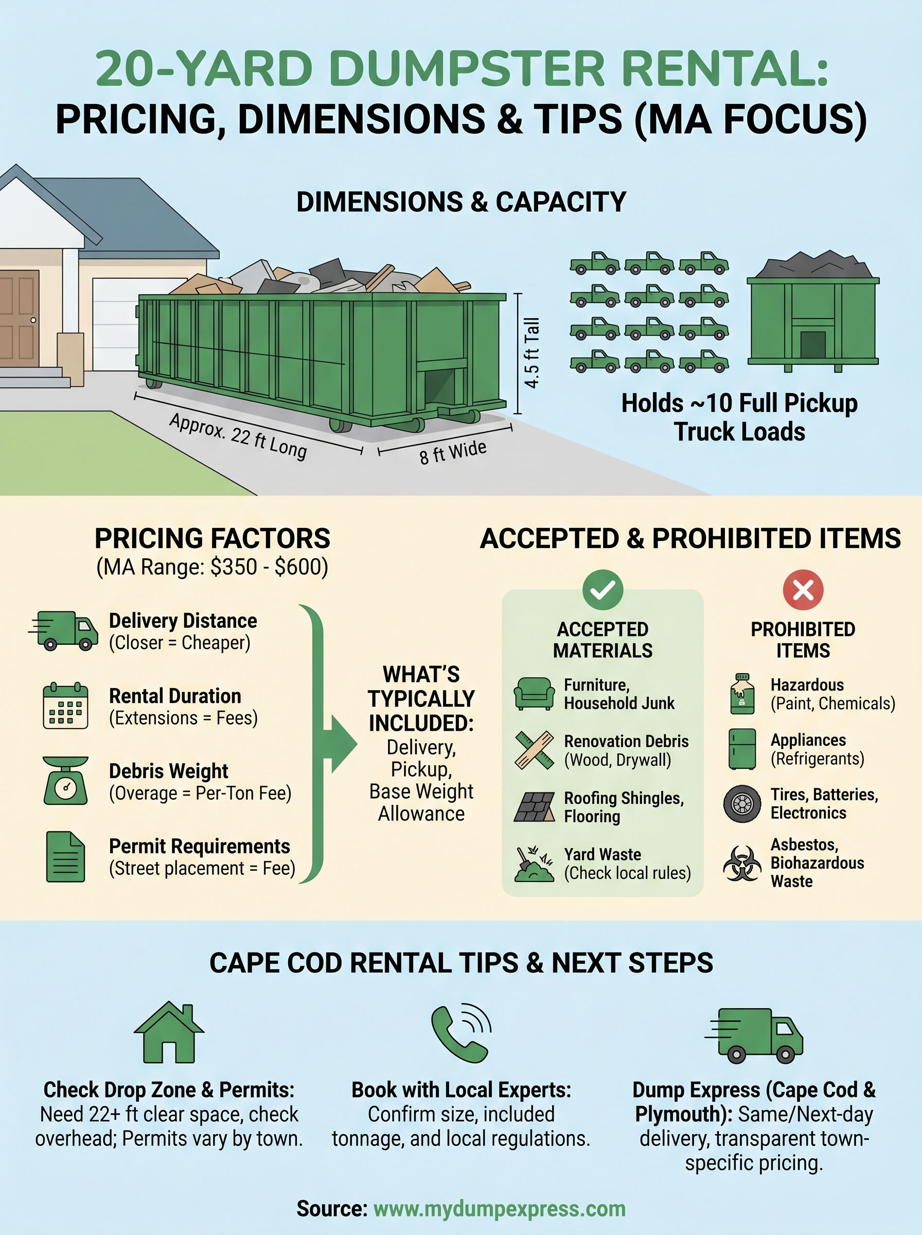 rent a 20 yard dumpster infographic