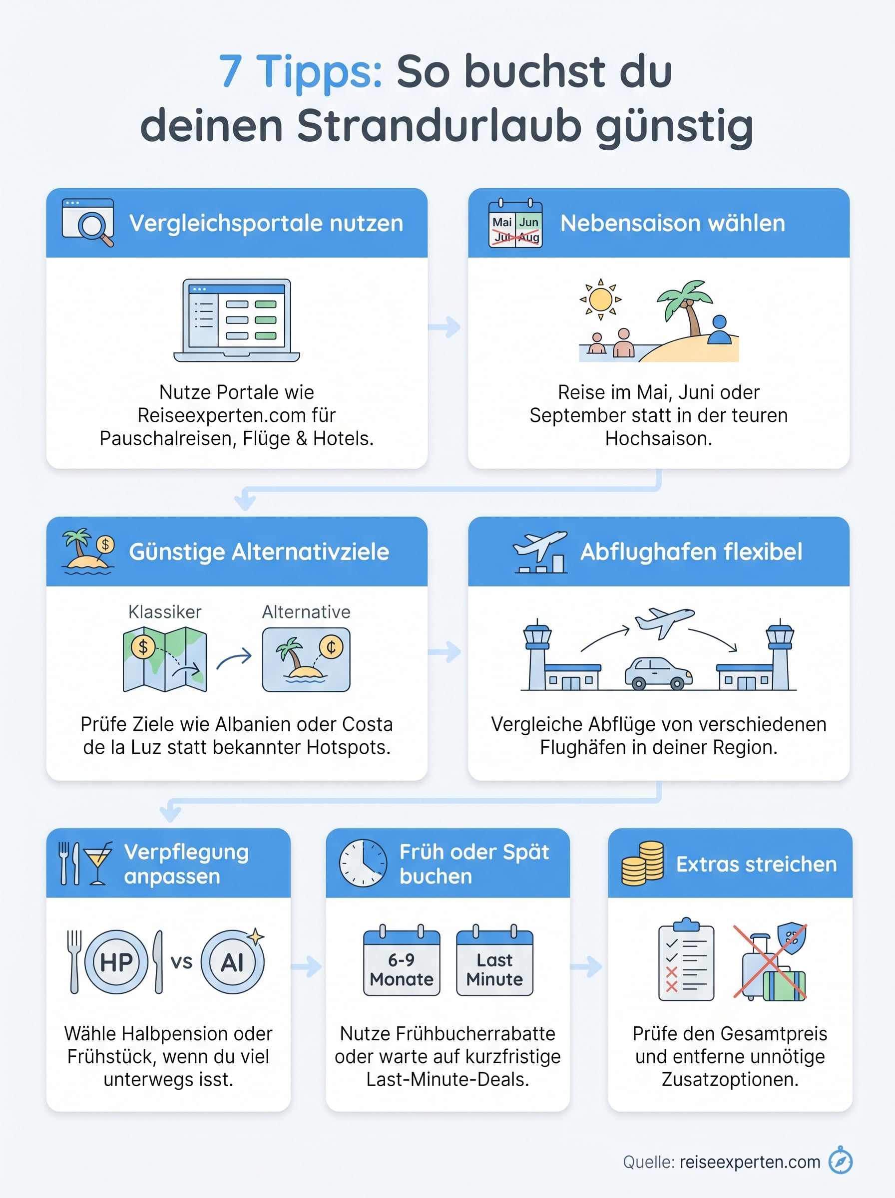 strandurlaub günstig buchen infographic