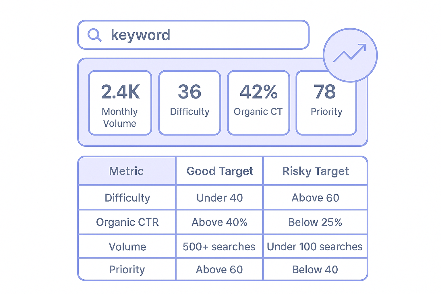 Read the four metrics that matter