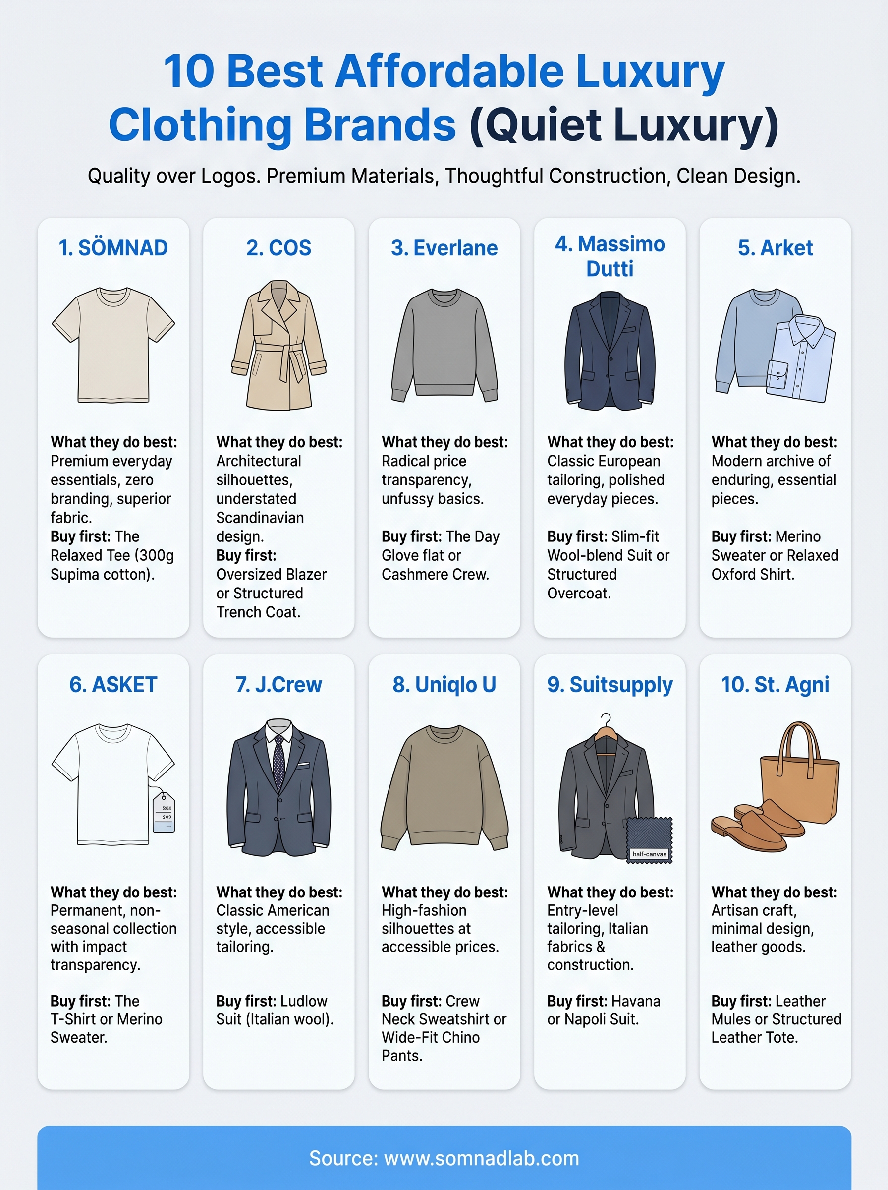 best affordable luxury clothing brands infographic