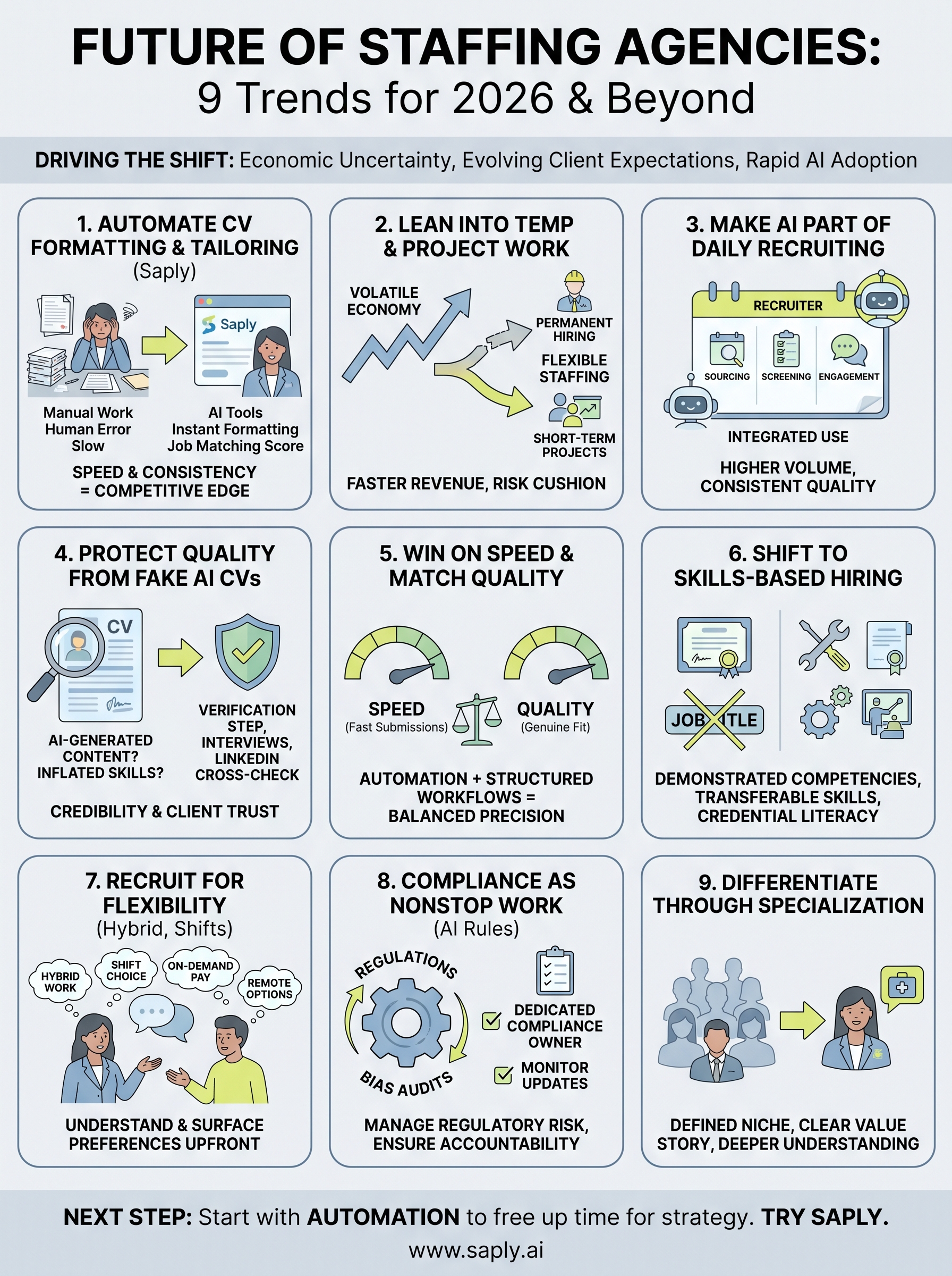 future of staffing agencies infographic