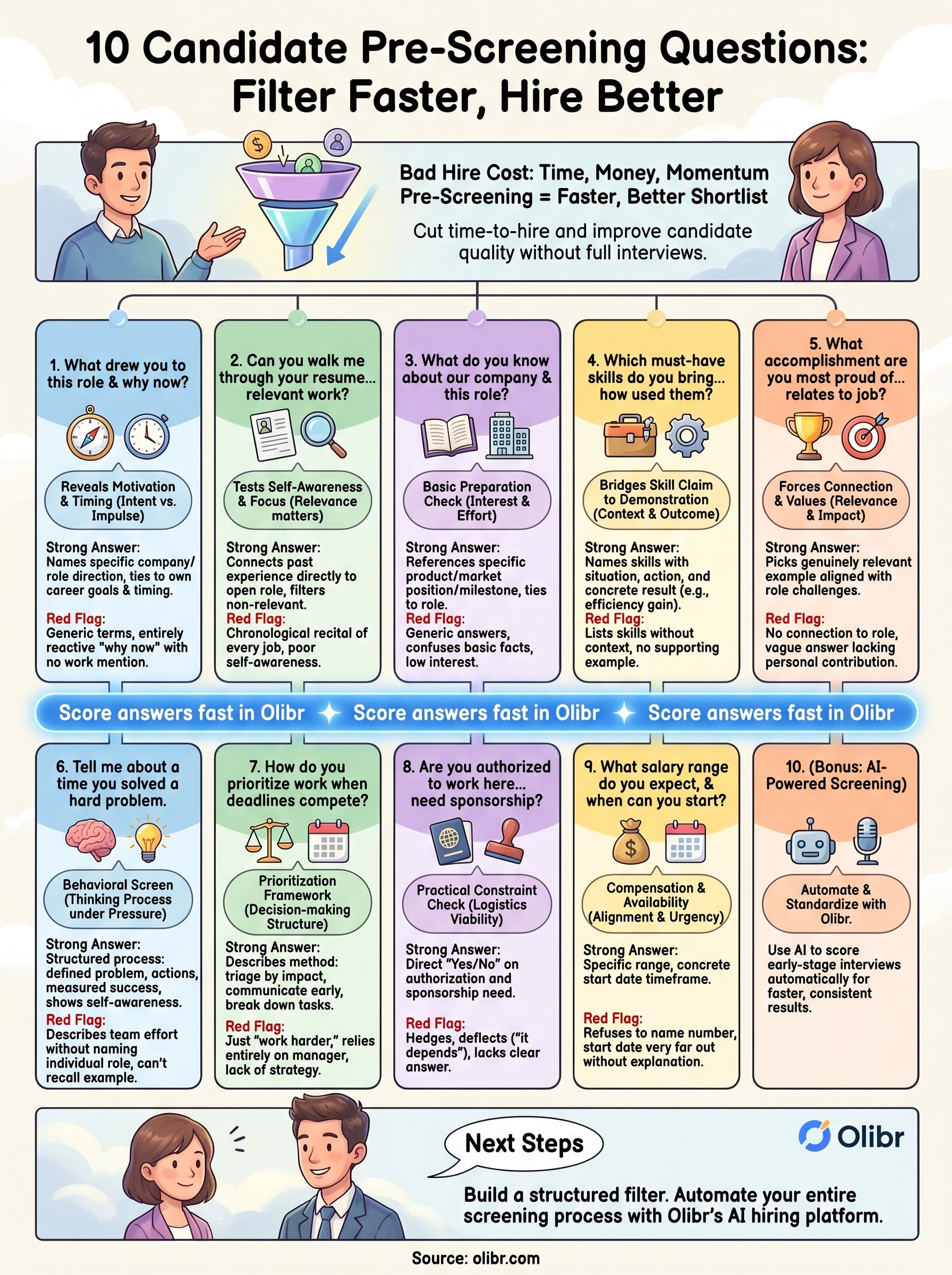 candidate pre screening questions infographic