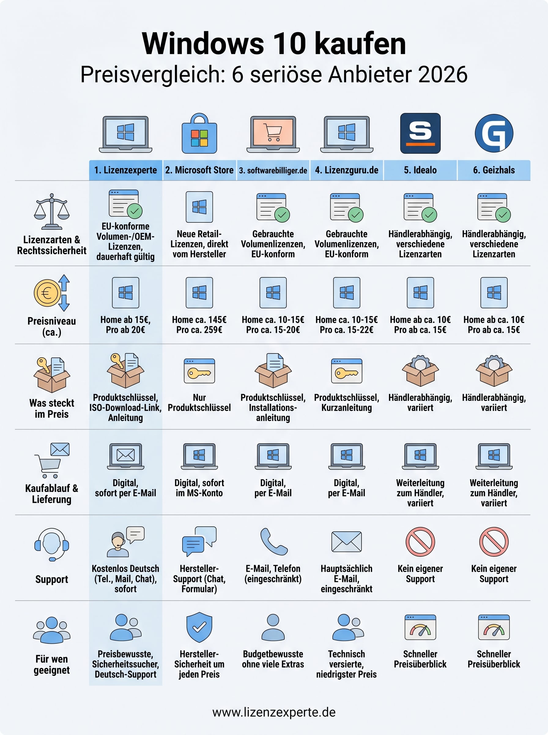 windows 10 kaufen preisvergleich infographic
