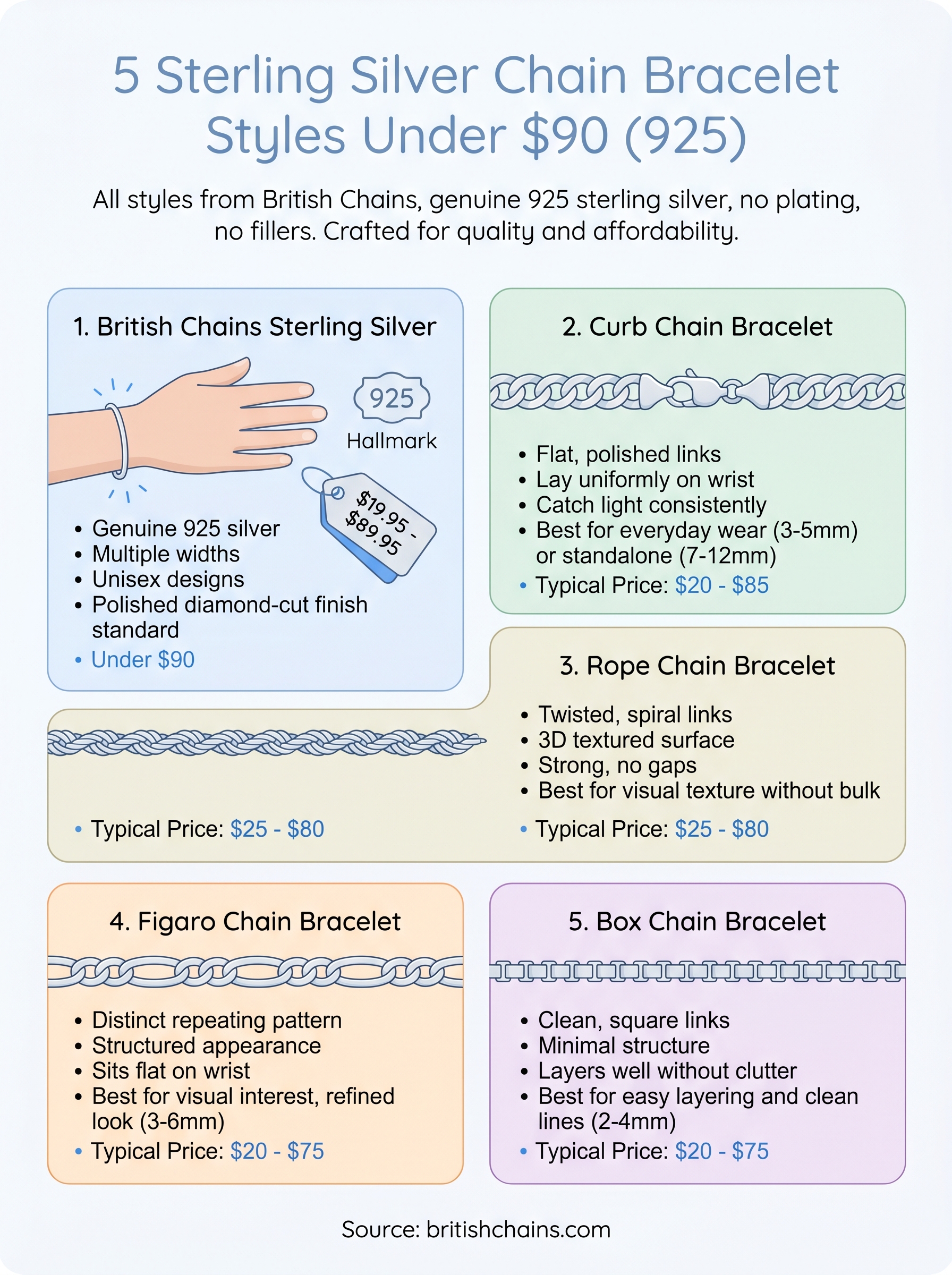 sterling silver chain bracelet infographic
