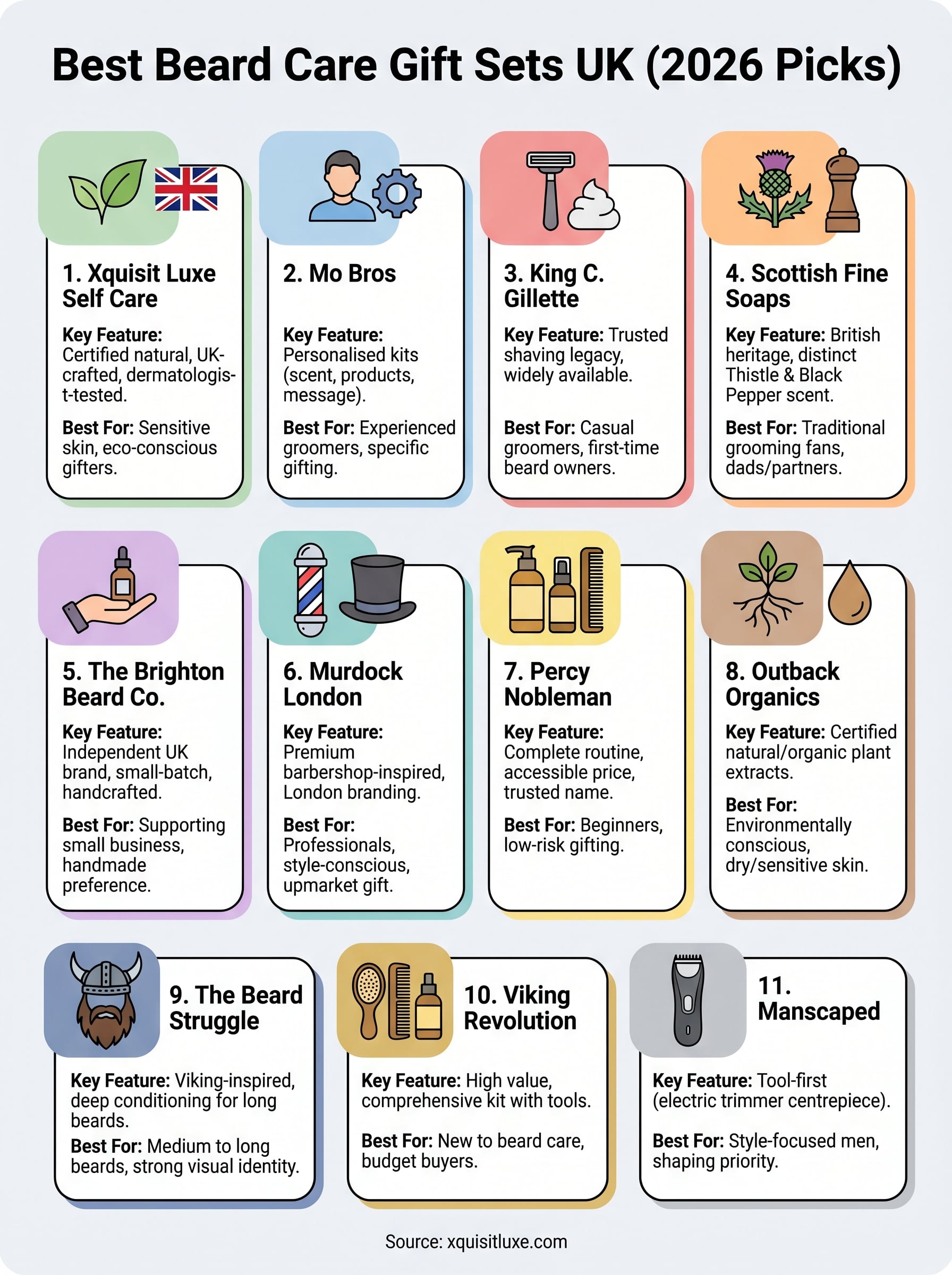 beard care gift set uk infographic