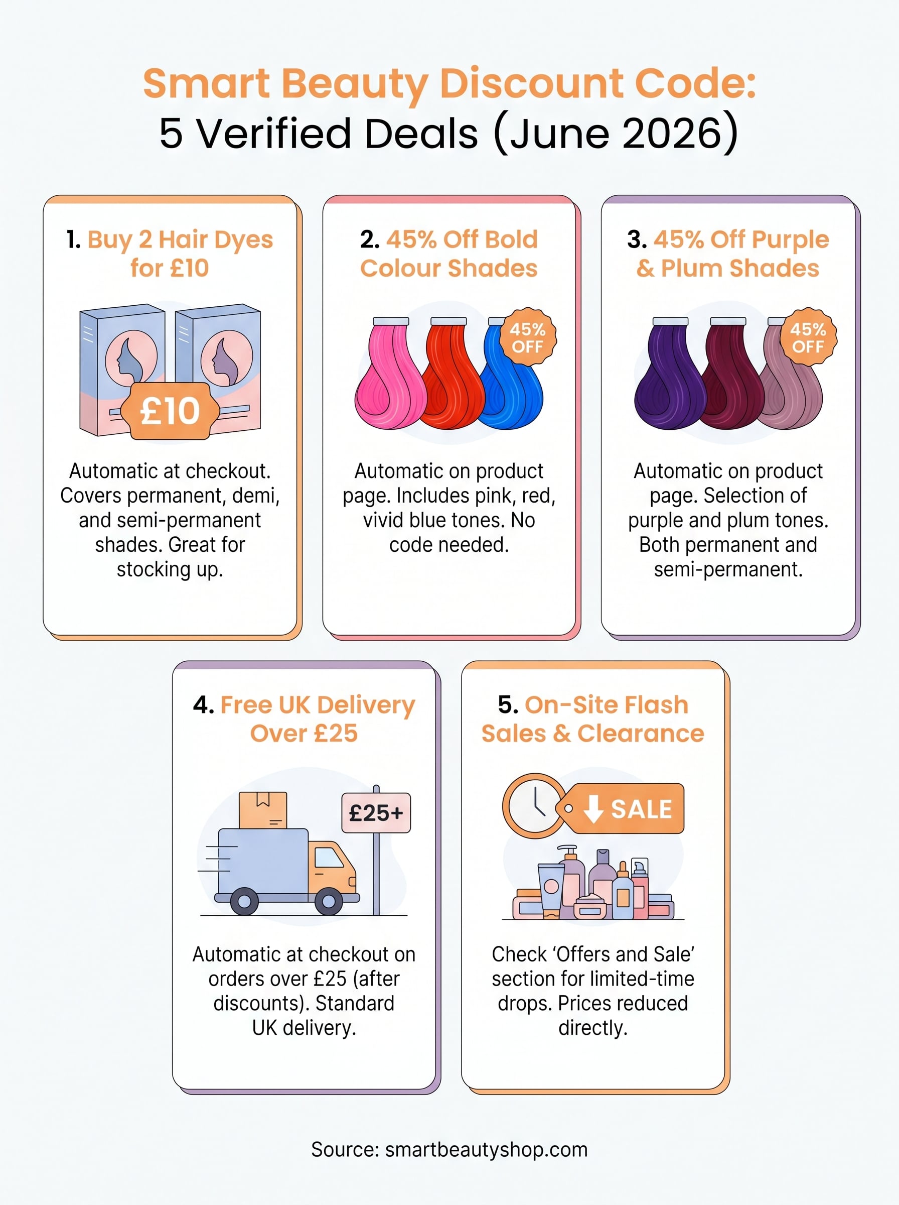 smart beauty discount code infographic
