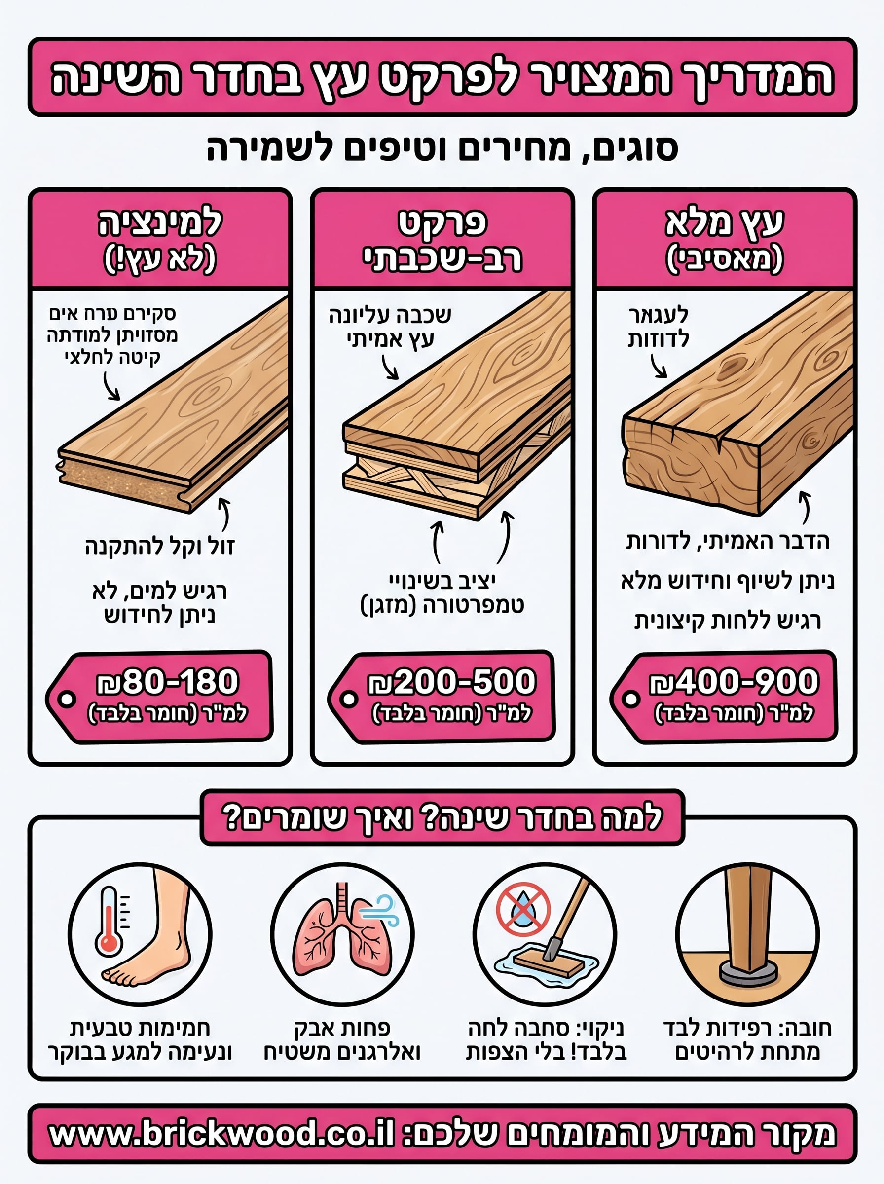 פרקט עץ לחדר שינה infographic