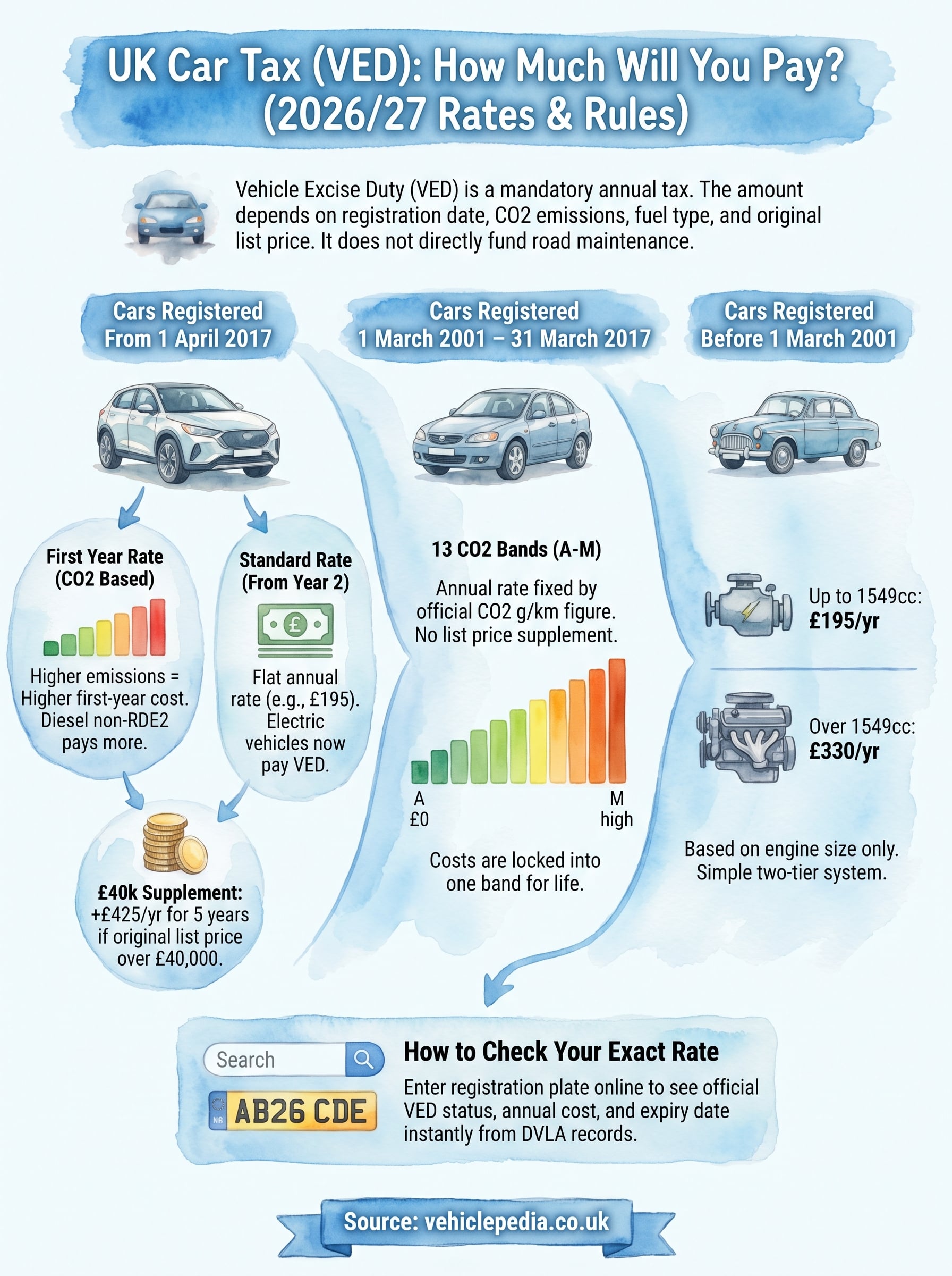 how much is car tax uk infographic