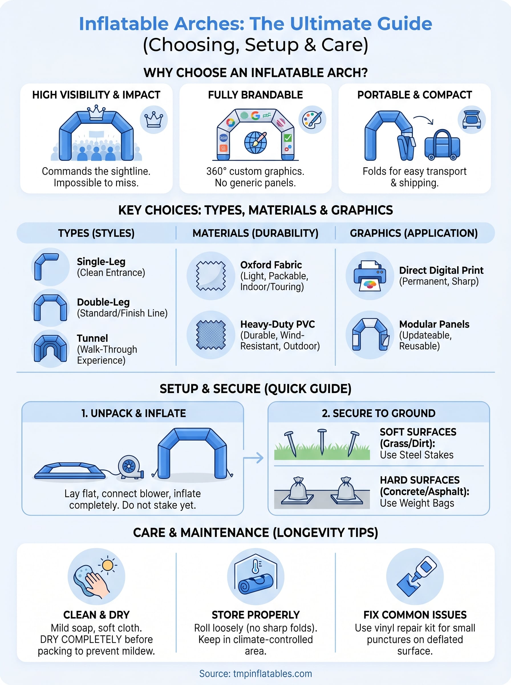 inflatable arches ultimate guide infographic