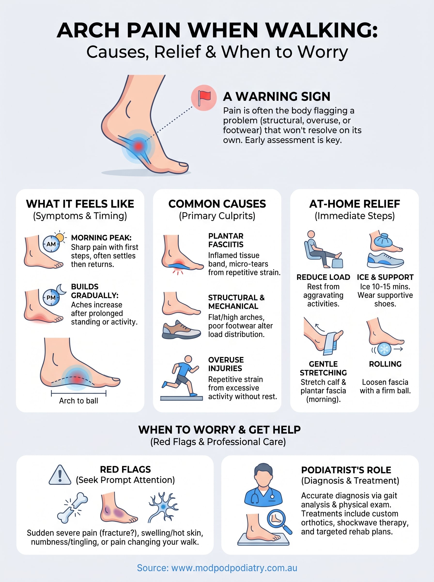 arch pain when walking infographic