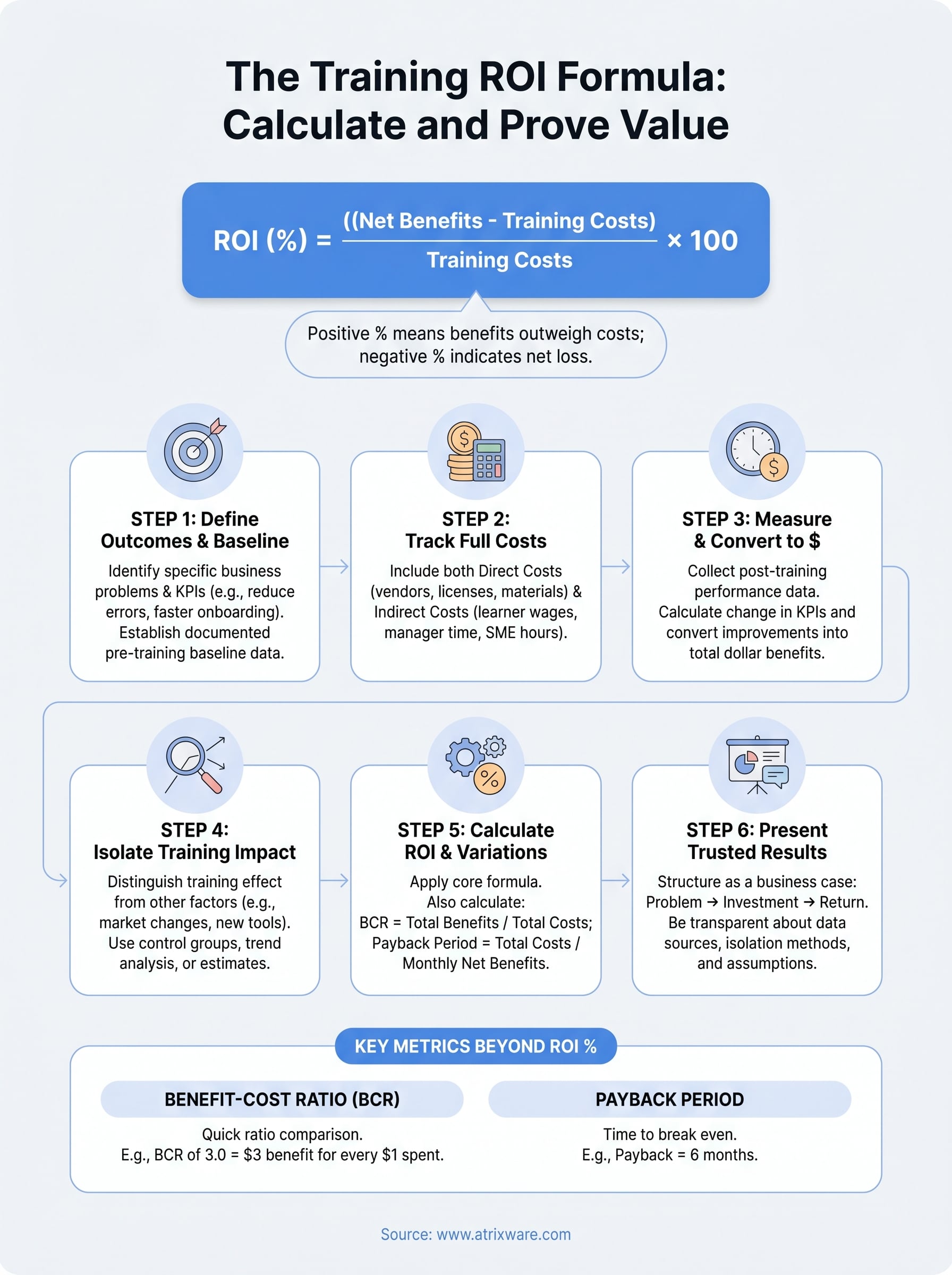 training roi formula infographic