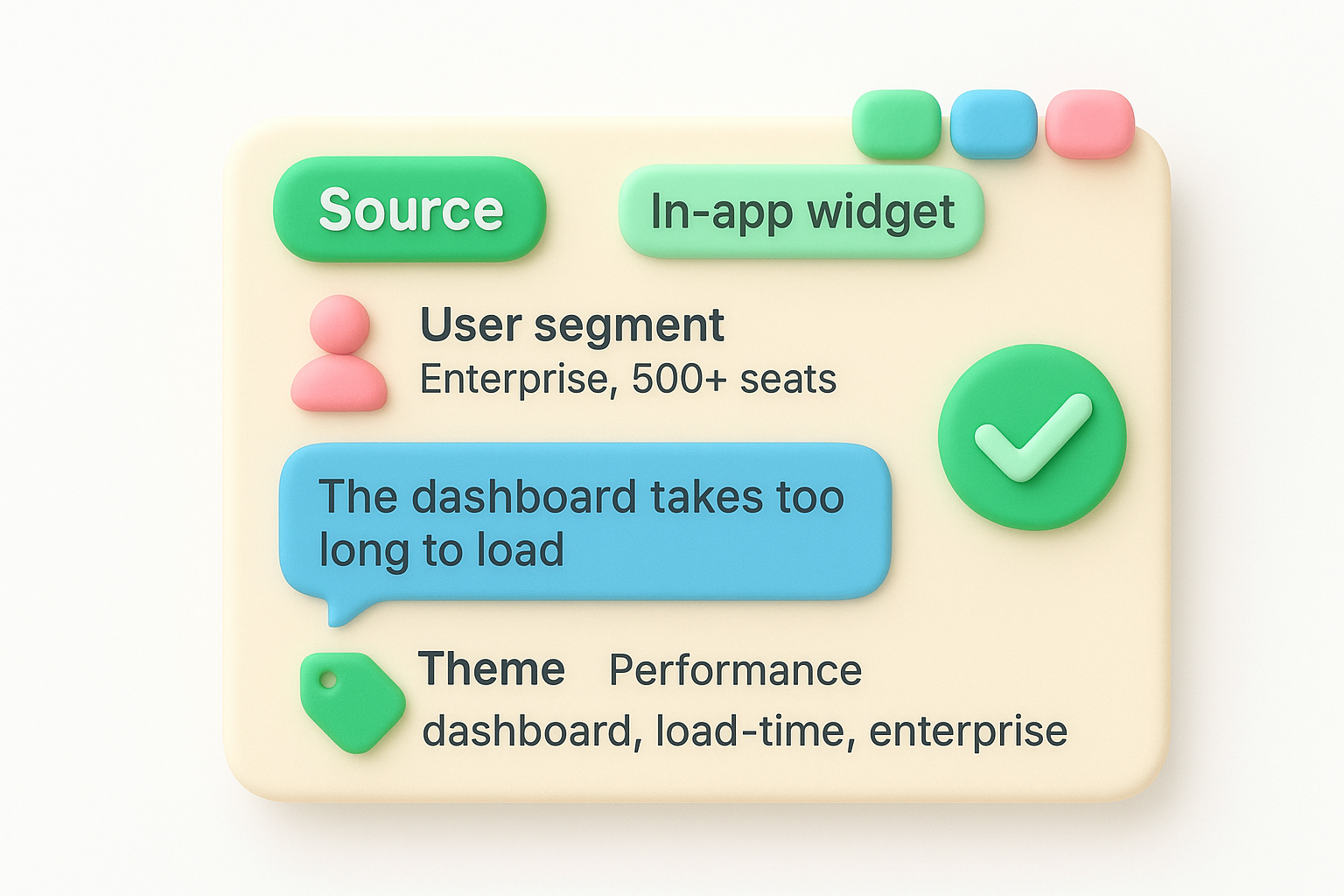 The anatomy of a well-organized feedback entry