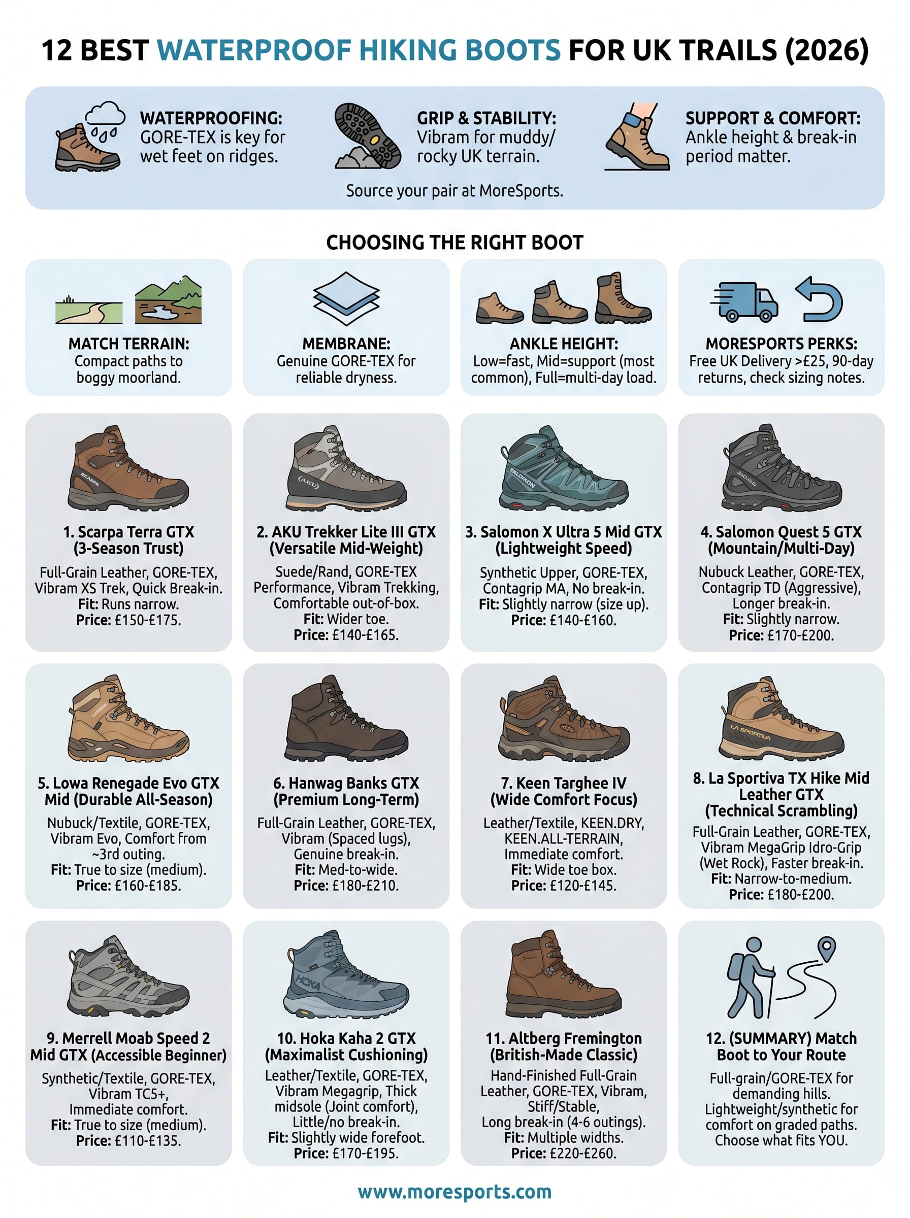 best waterproof hiking boots infographic